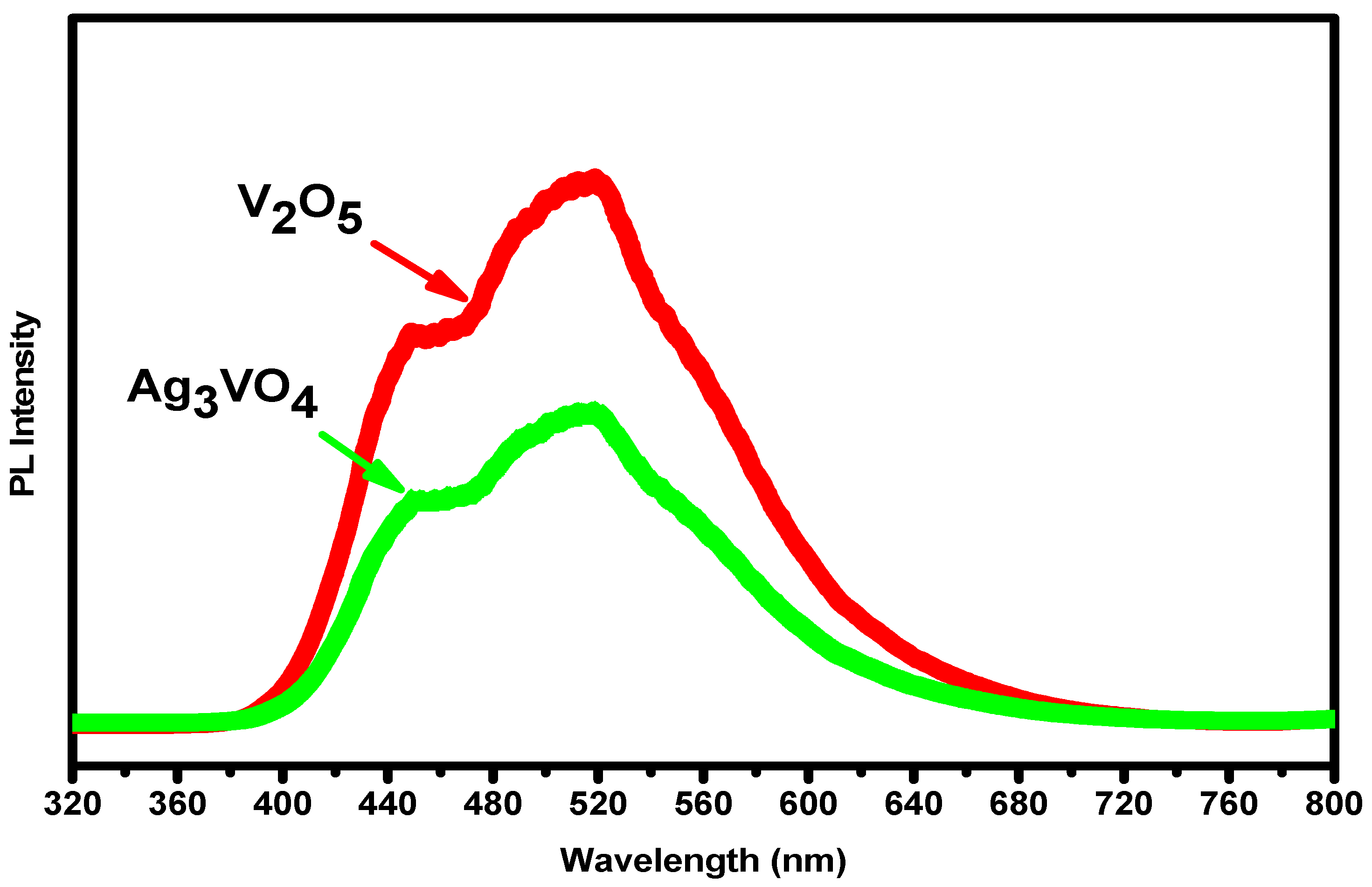Catalysts 14 00672 g005 Catalysts 14 00672 g005