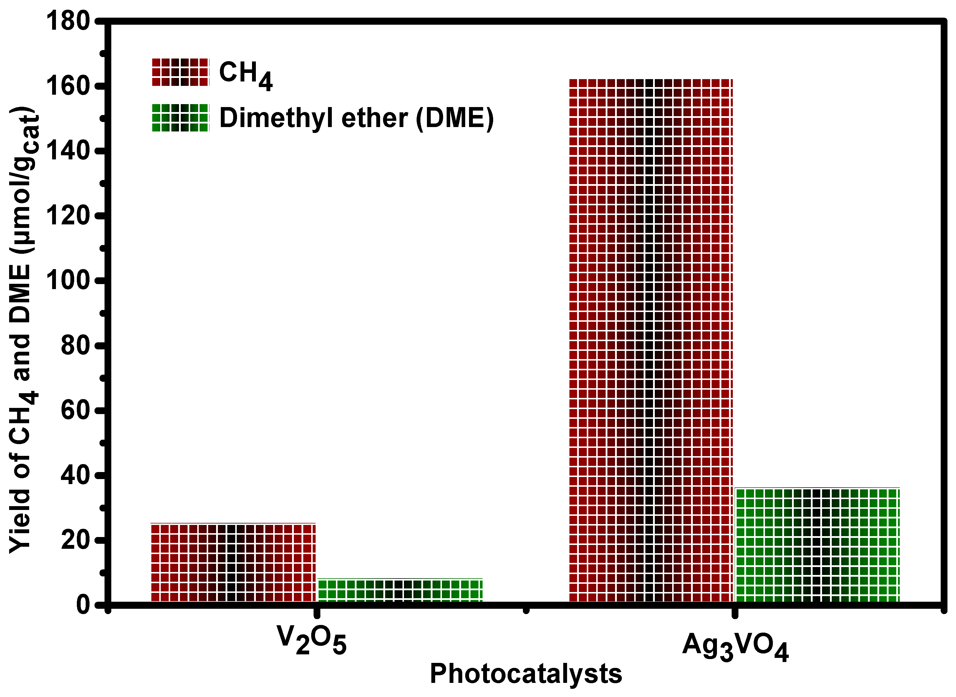 Catalysts 14 00672 g006 Catalysts 14 00672 g006
