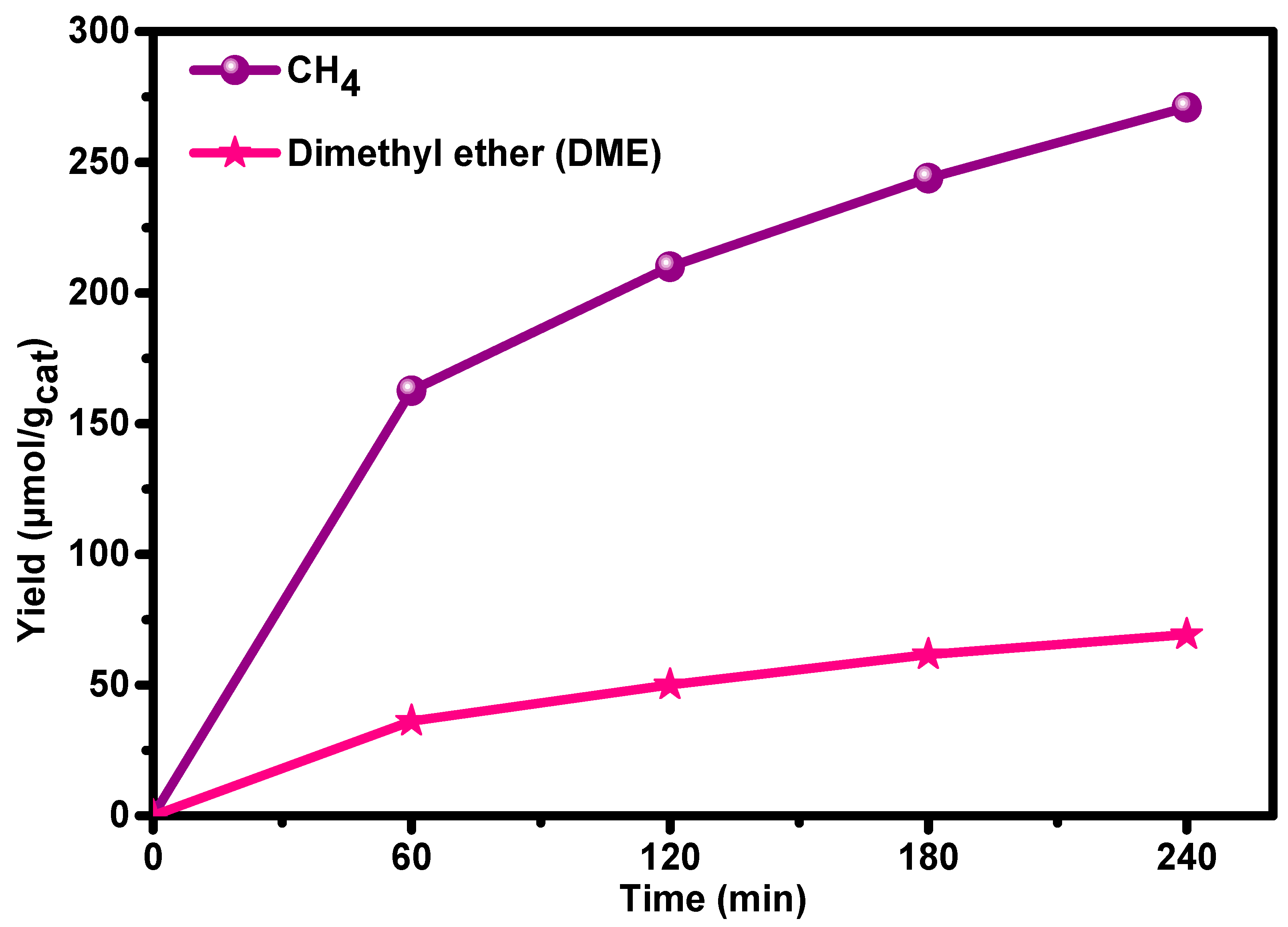 Catalysts 14 00672 g008 Catalysts 14 00672 g008