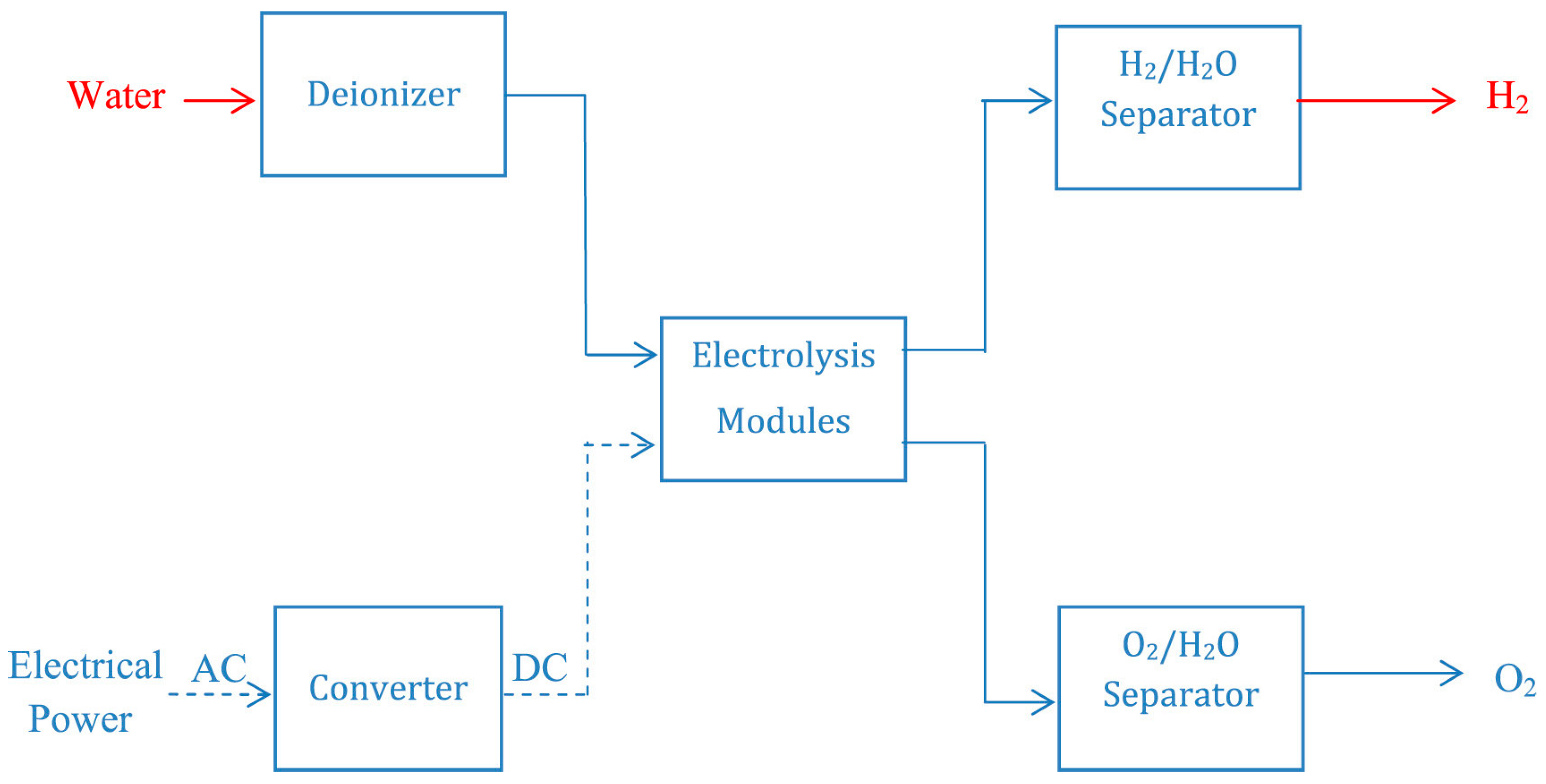 Catalysts 14 00674 g013