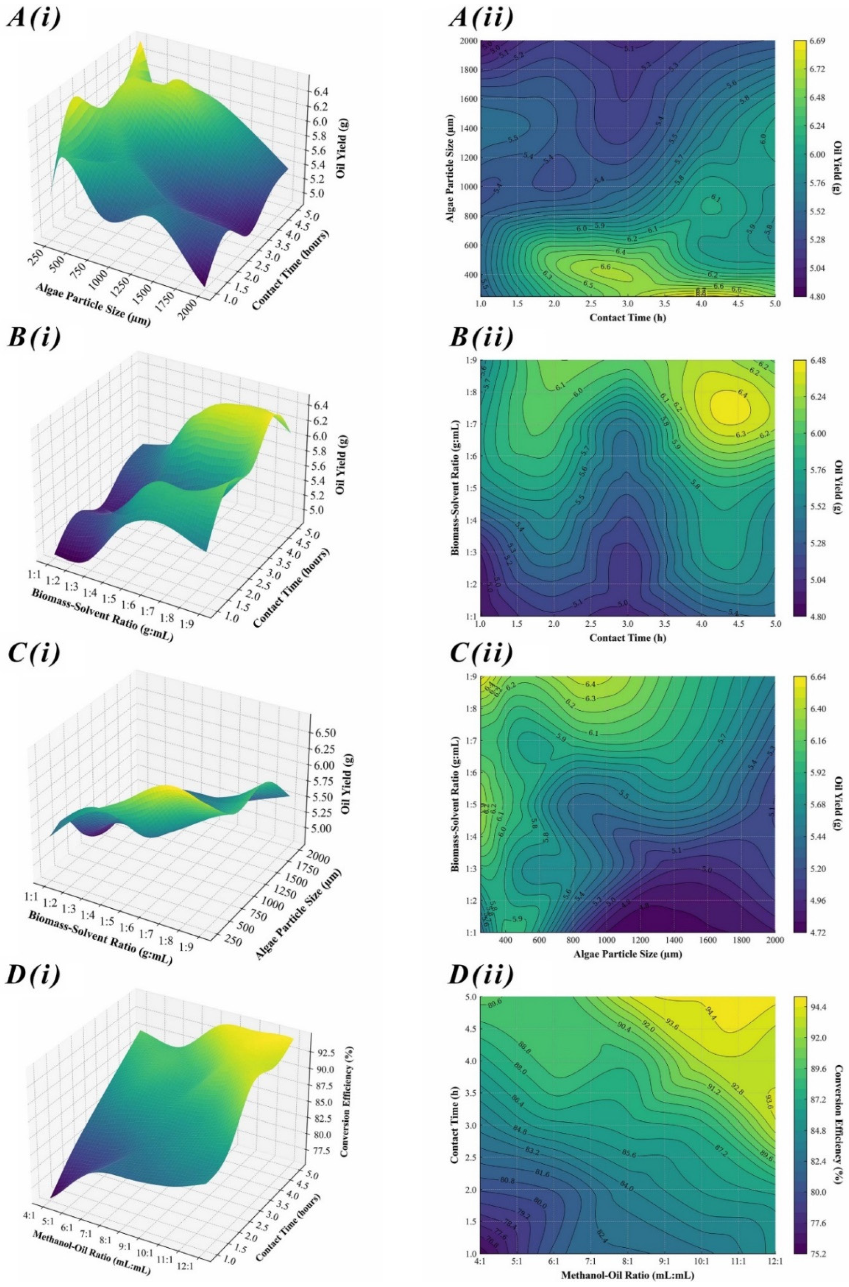 Catalysts 14 00675 g002