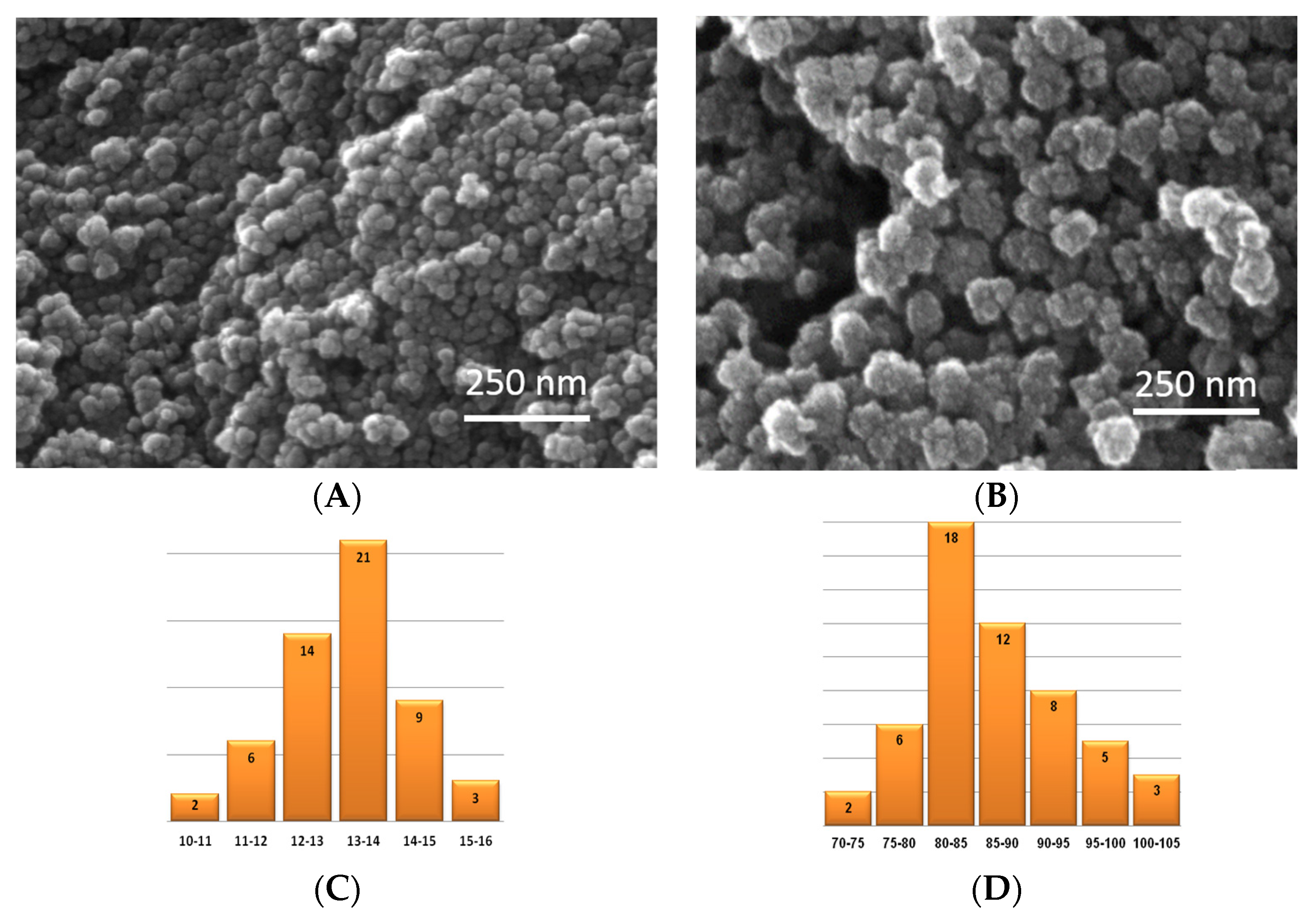 Catalysts 14 00677 g003