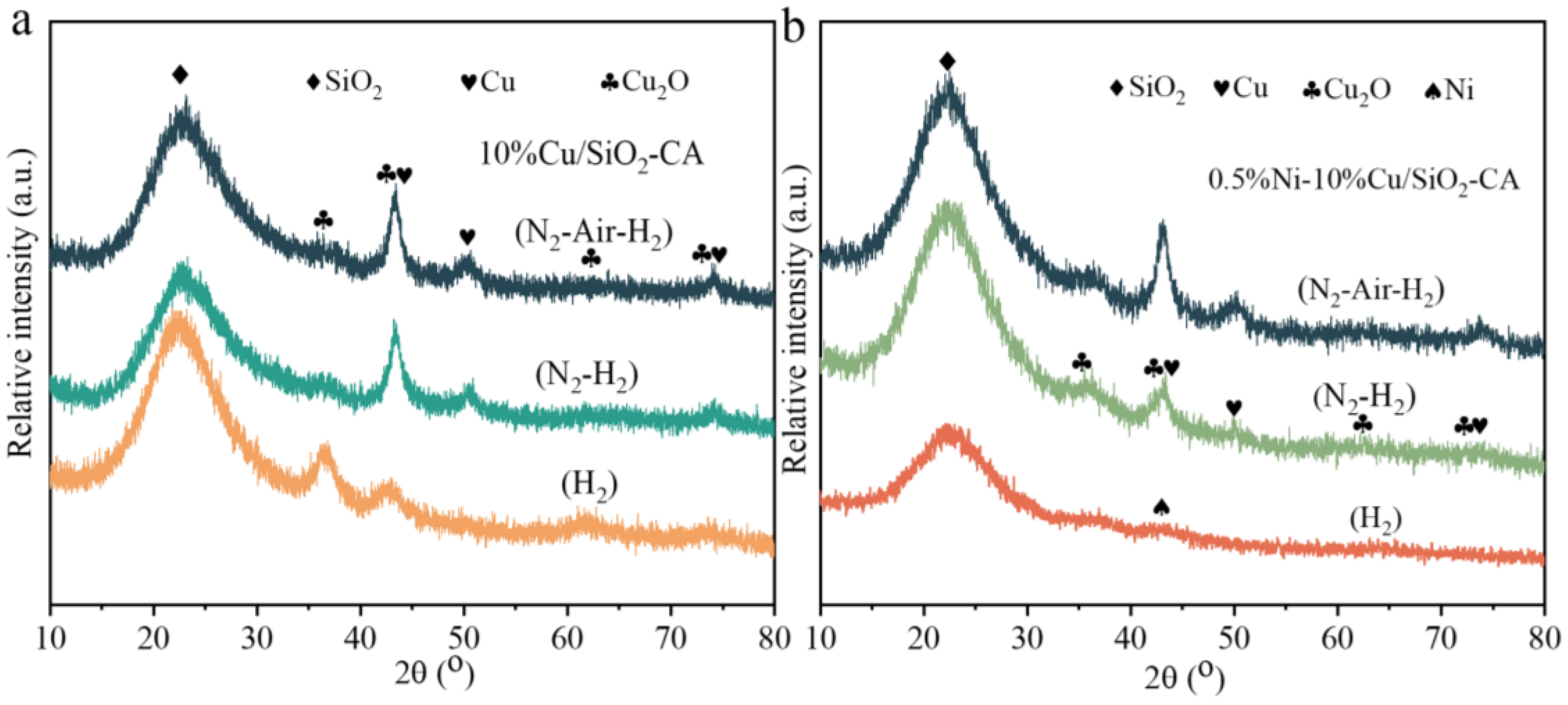 Catalysts 14 00683 g002 Catalysts 14 00683 g002