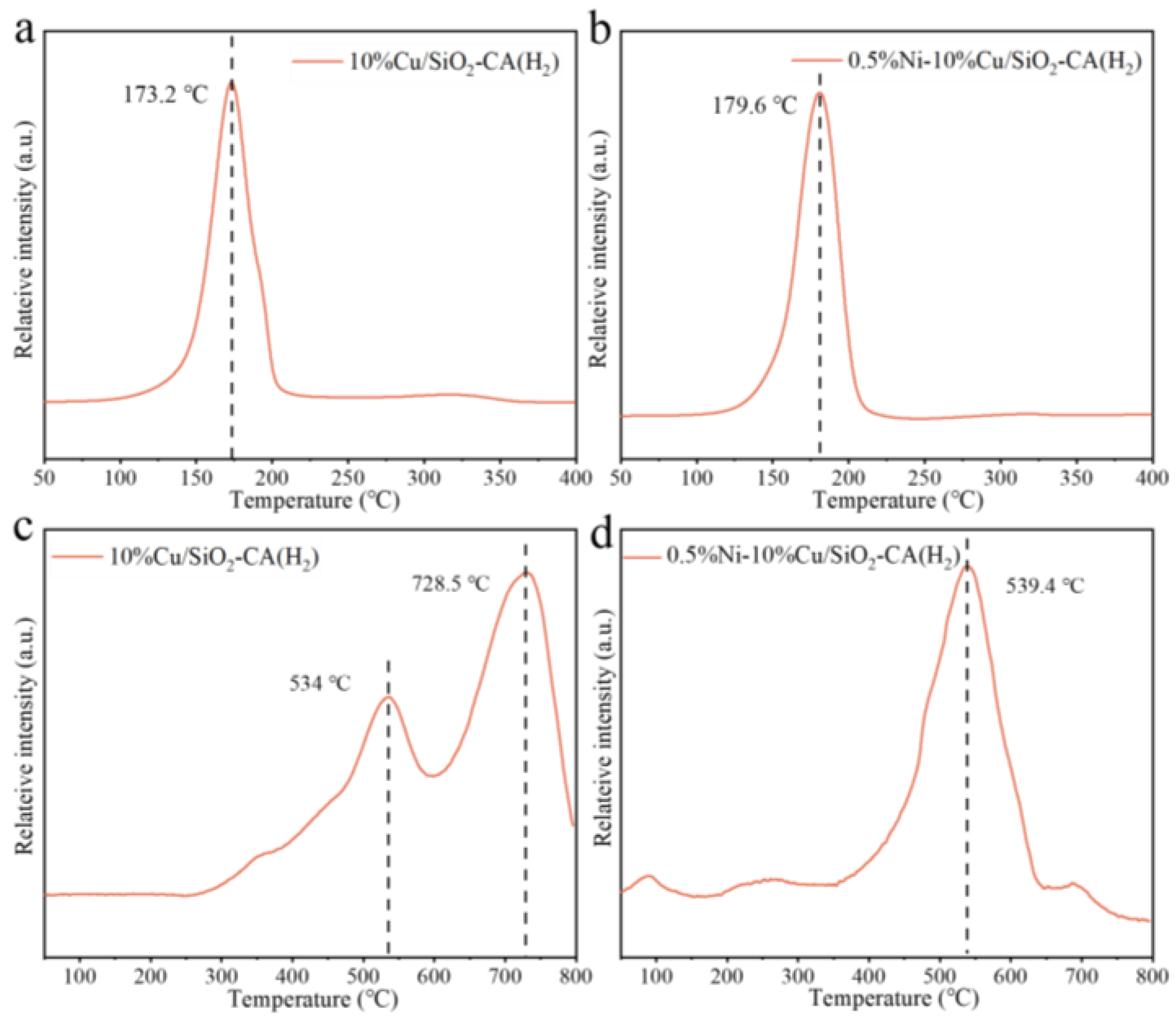 Catalysts 14 00683 g006 Catalysts 14 00683 g006