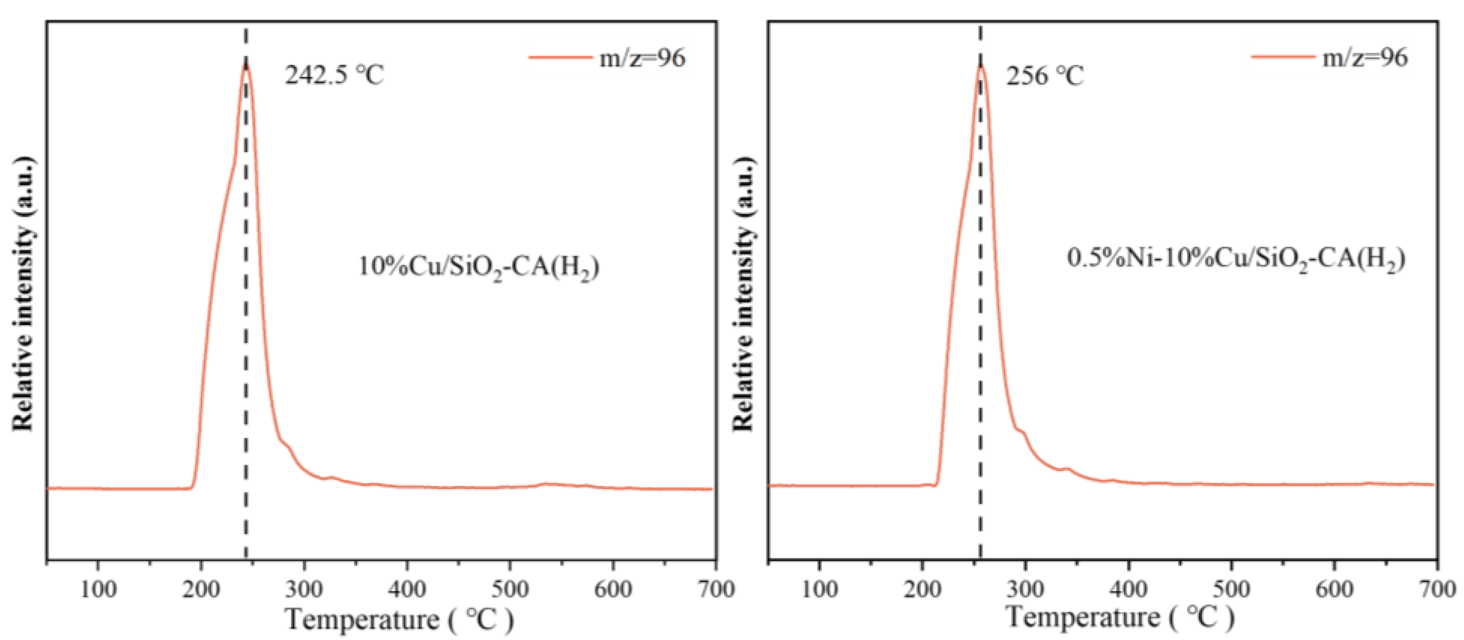 Catalysts 14 00683 g007 Catalysts 14 00683 g007