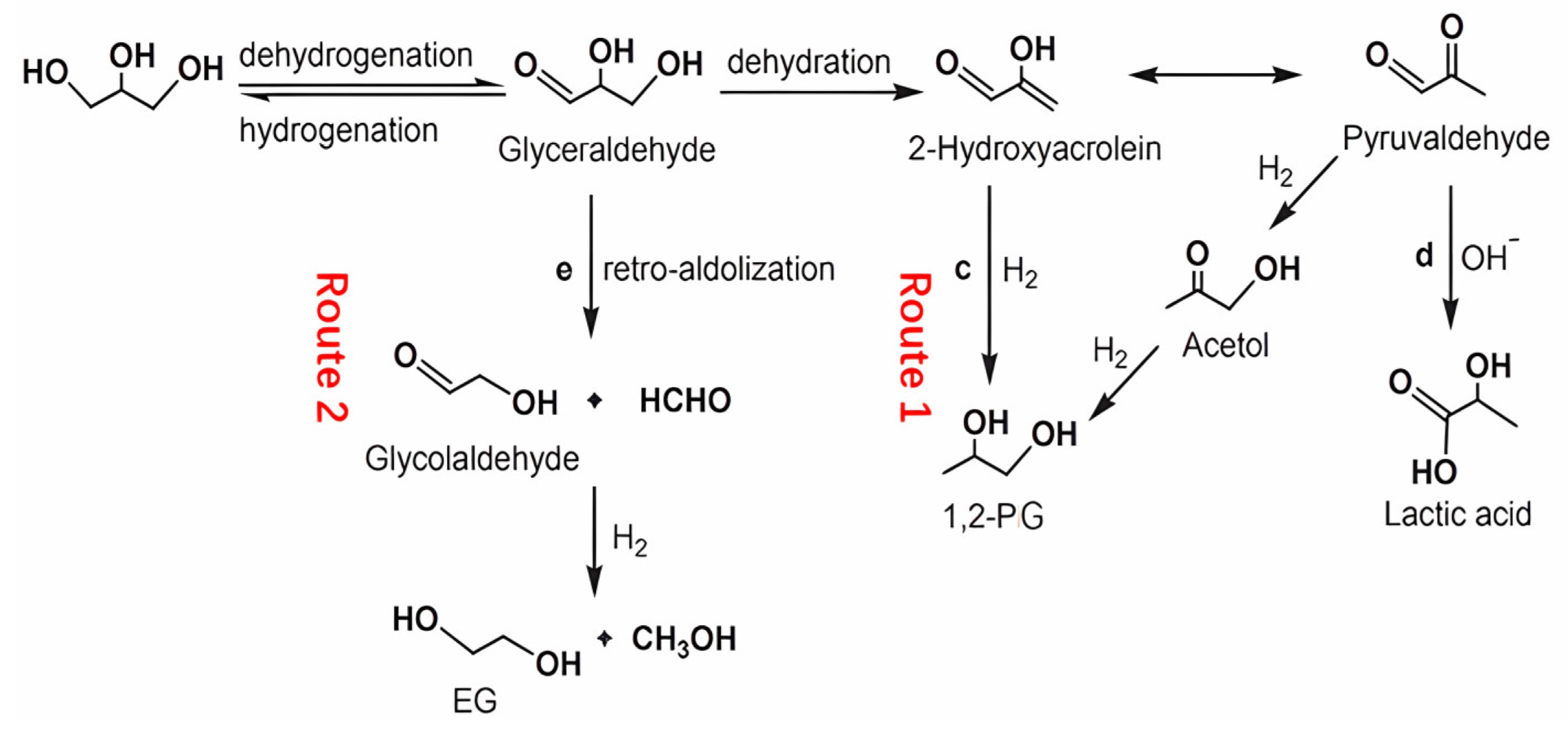 Catalysts 14 00685 g005