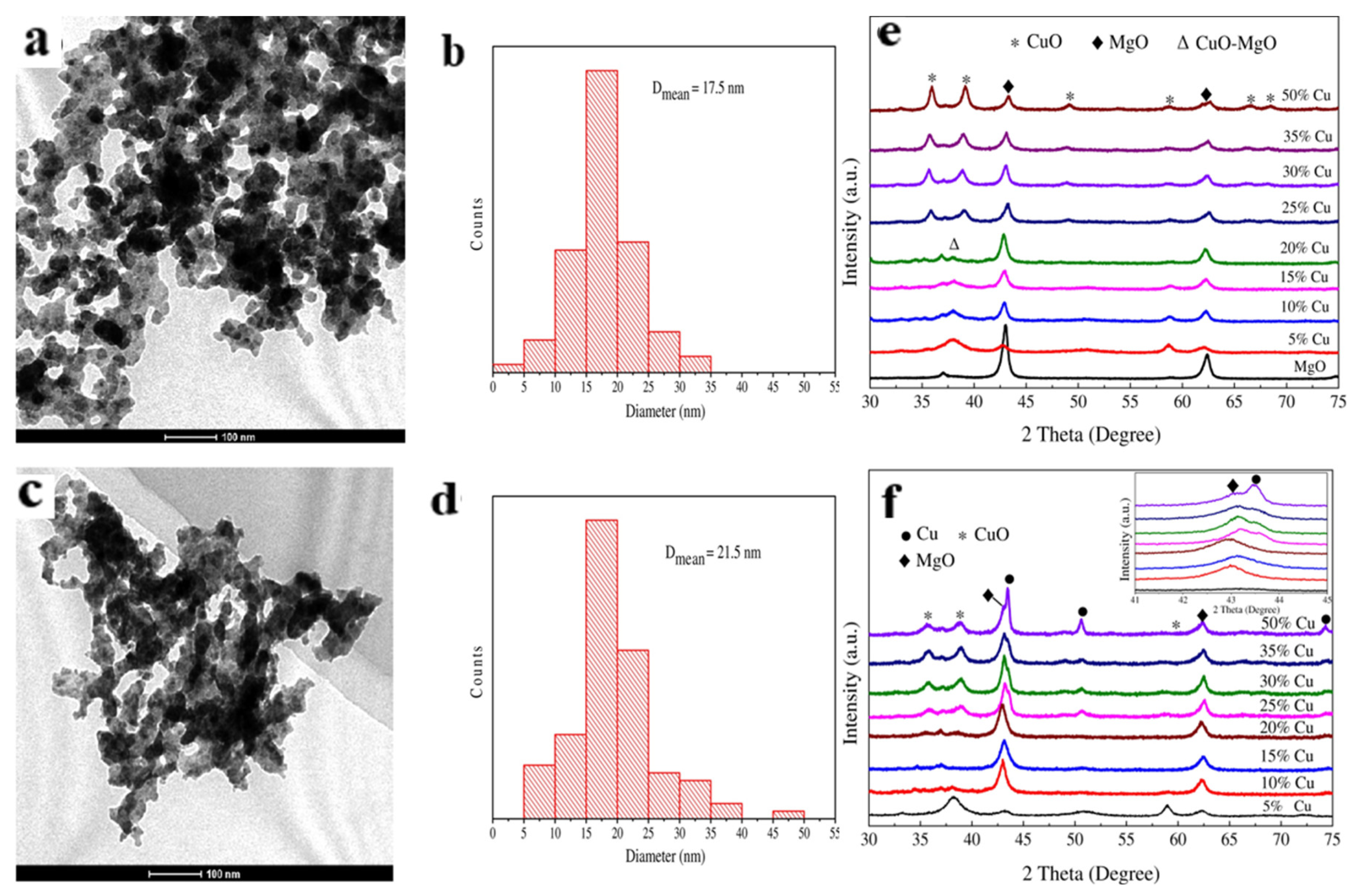 Catalysts 14 00685 g007