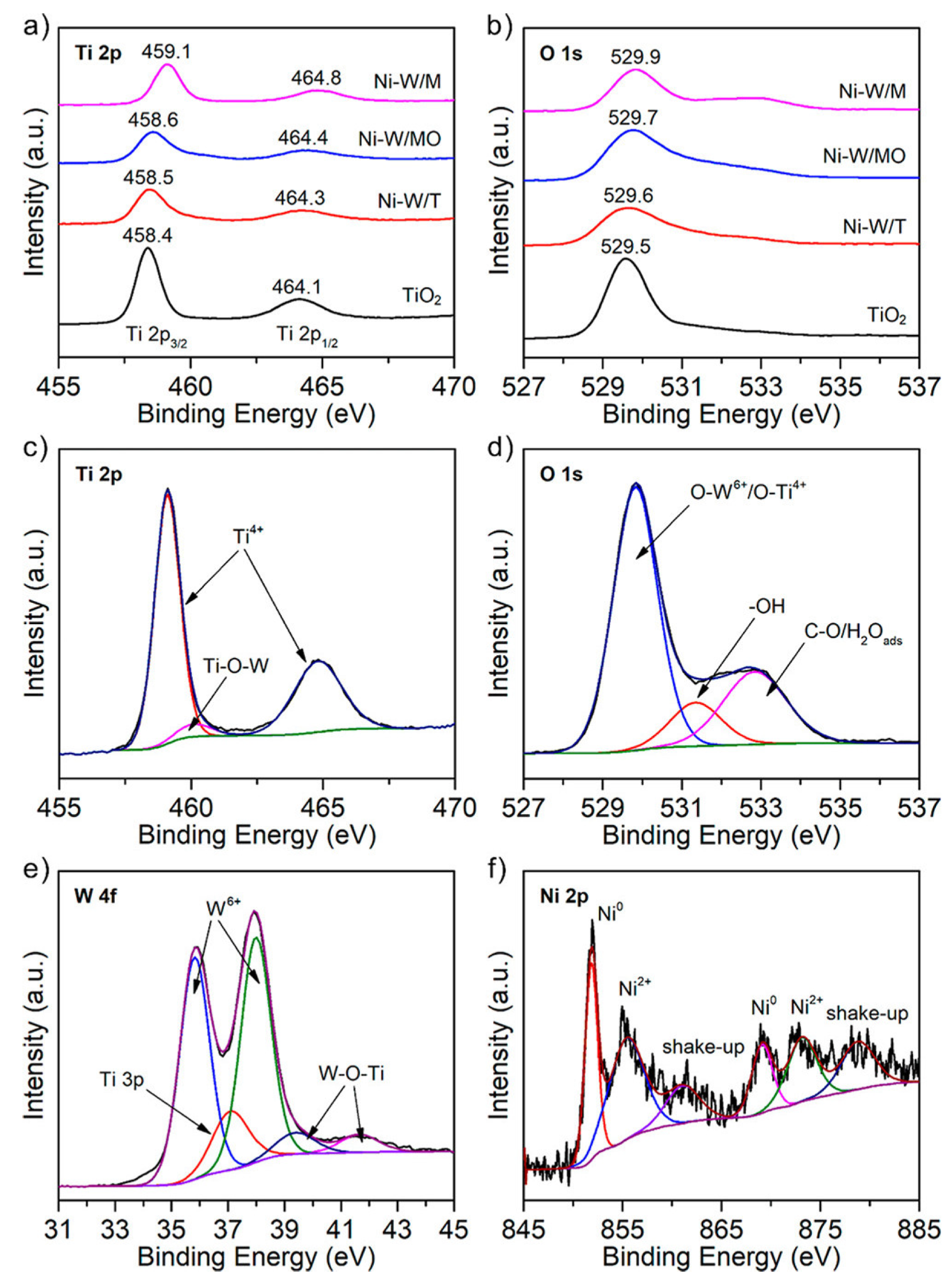 Catalysts 14 00685 g011