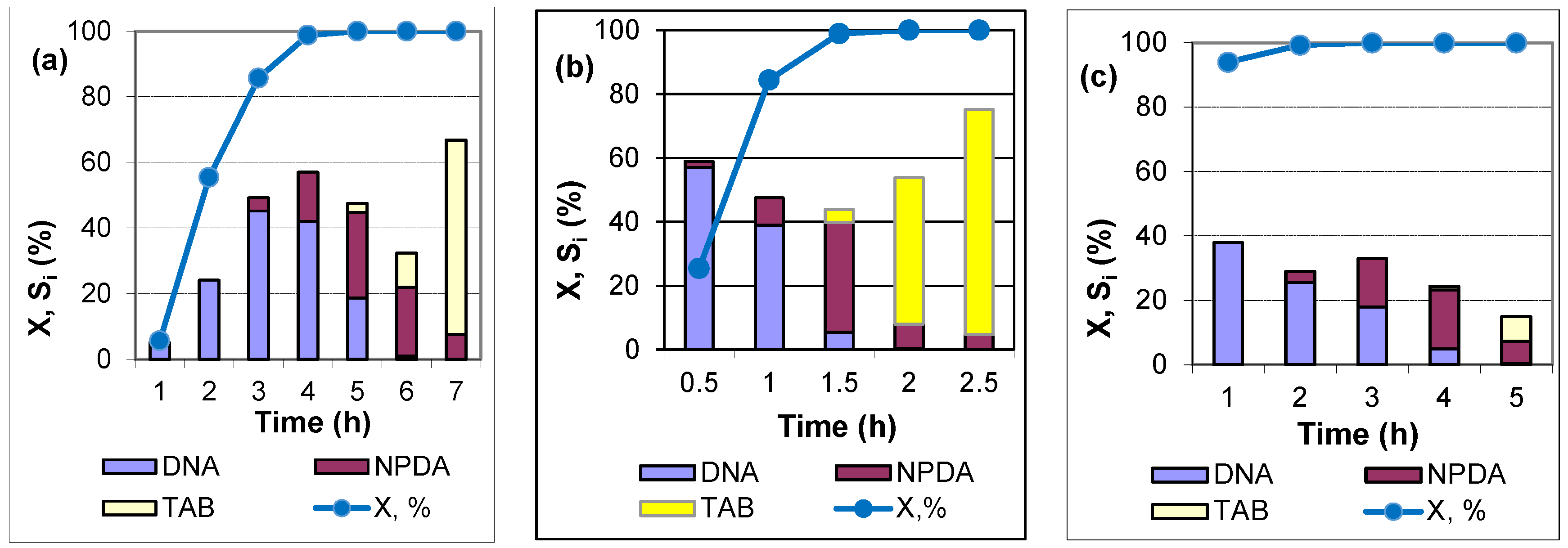 Catalysts 14 00686 g001