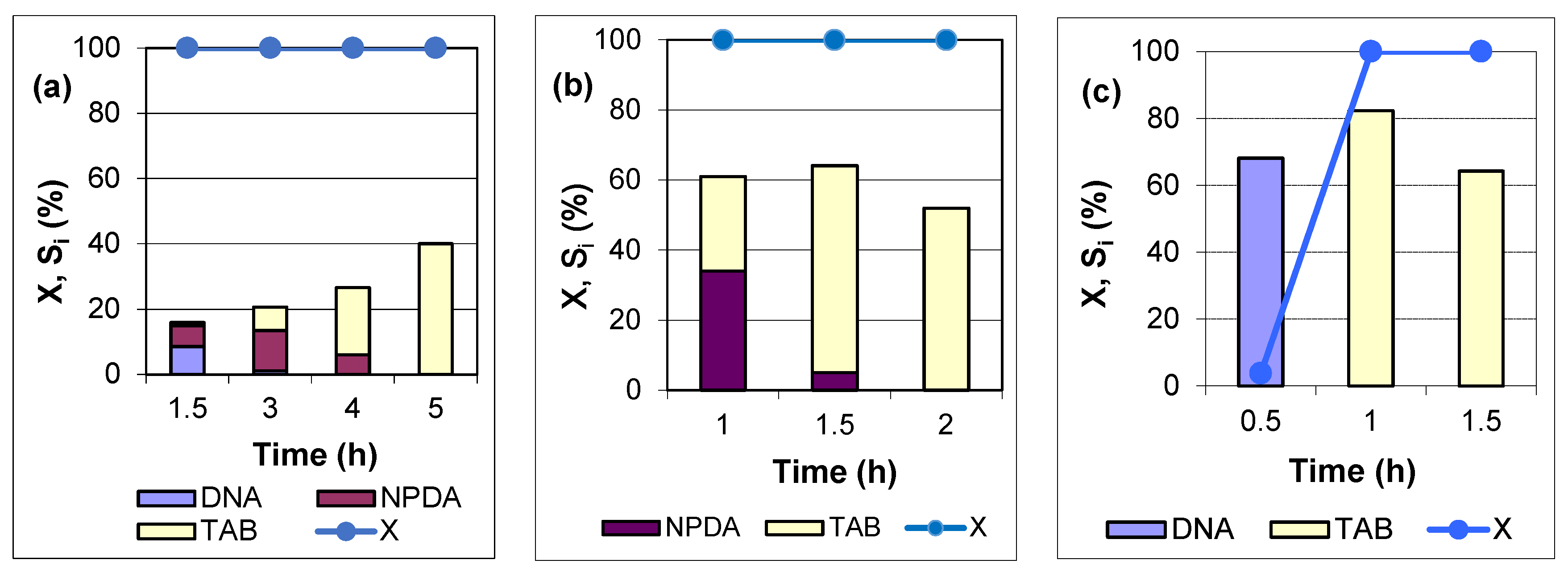 Catalysts 14 00686 g002