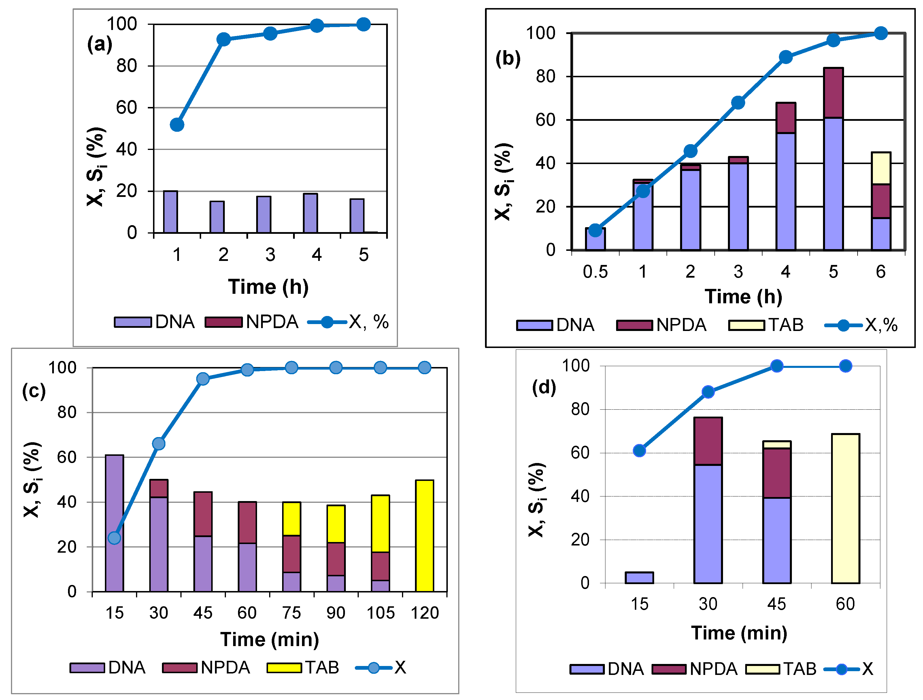 Catalysts 14 00686 g003