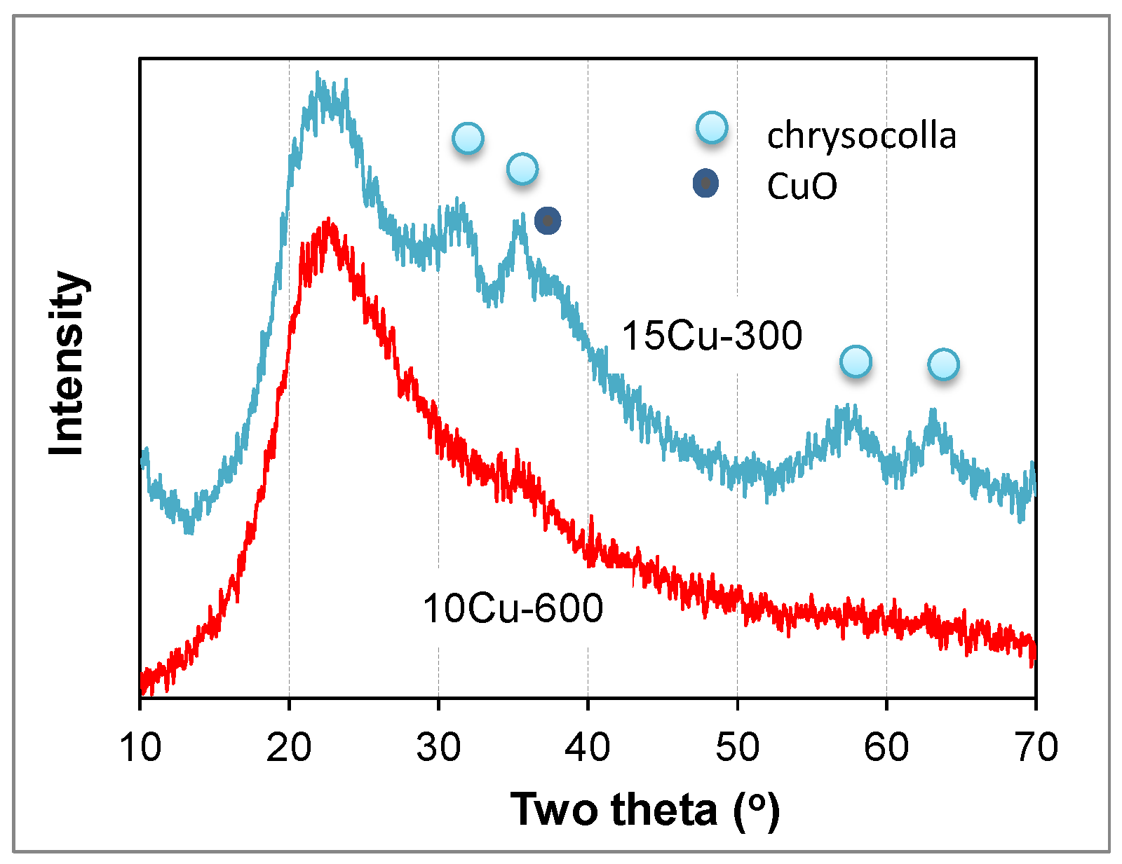 Catalysts 14 00686 g004