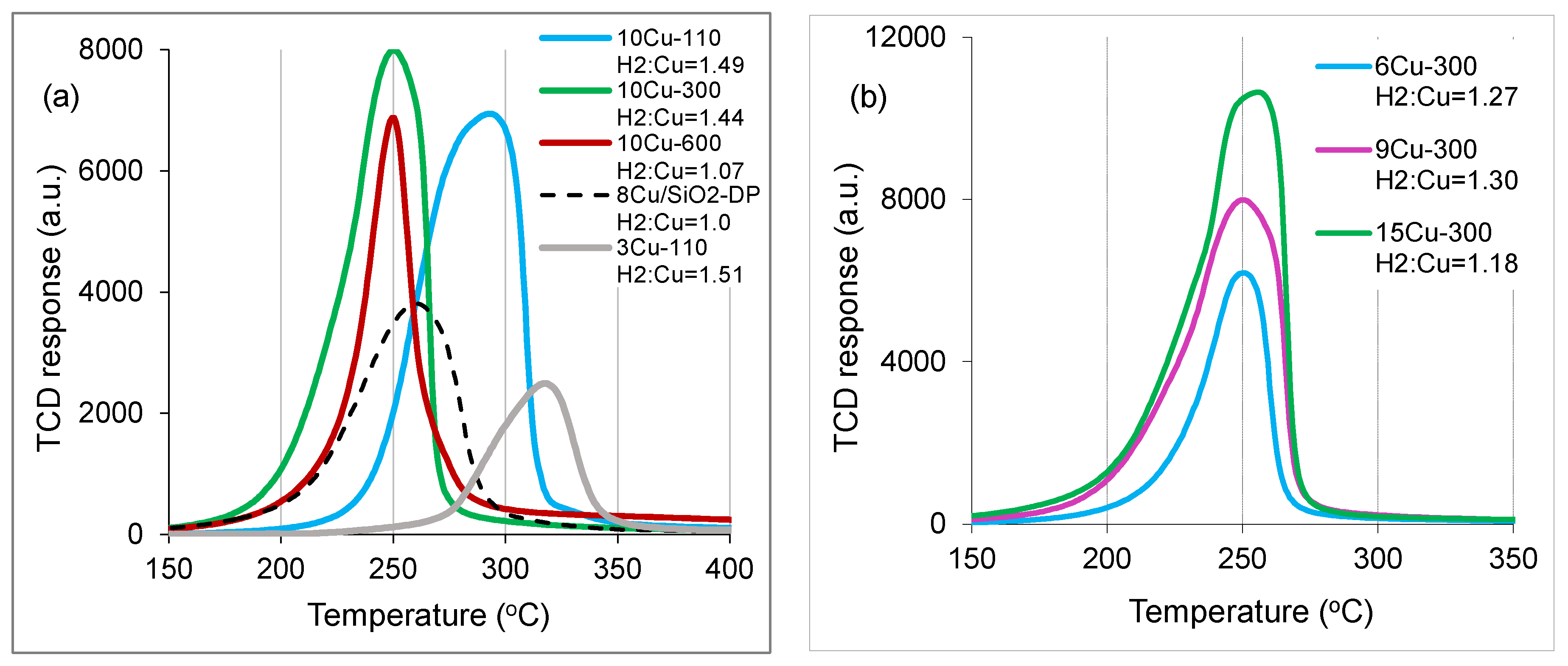 Catalysts 14 00686 g009