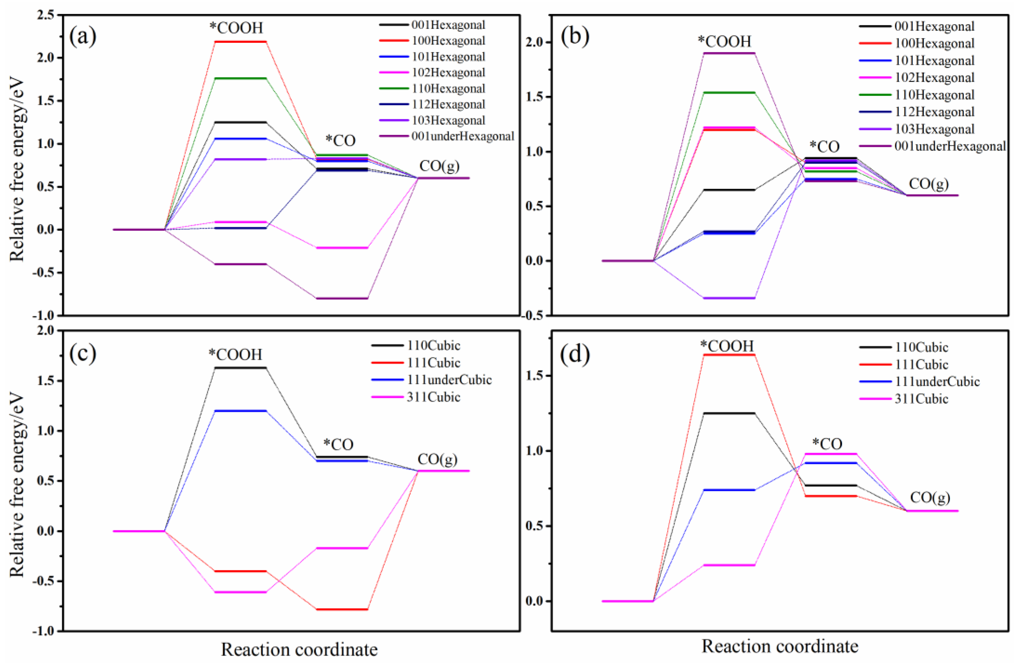 Catalysts 14 00688 g003