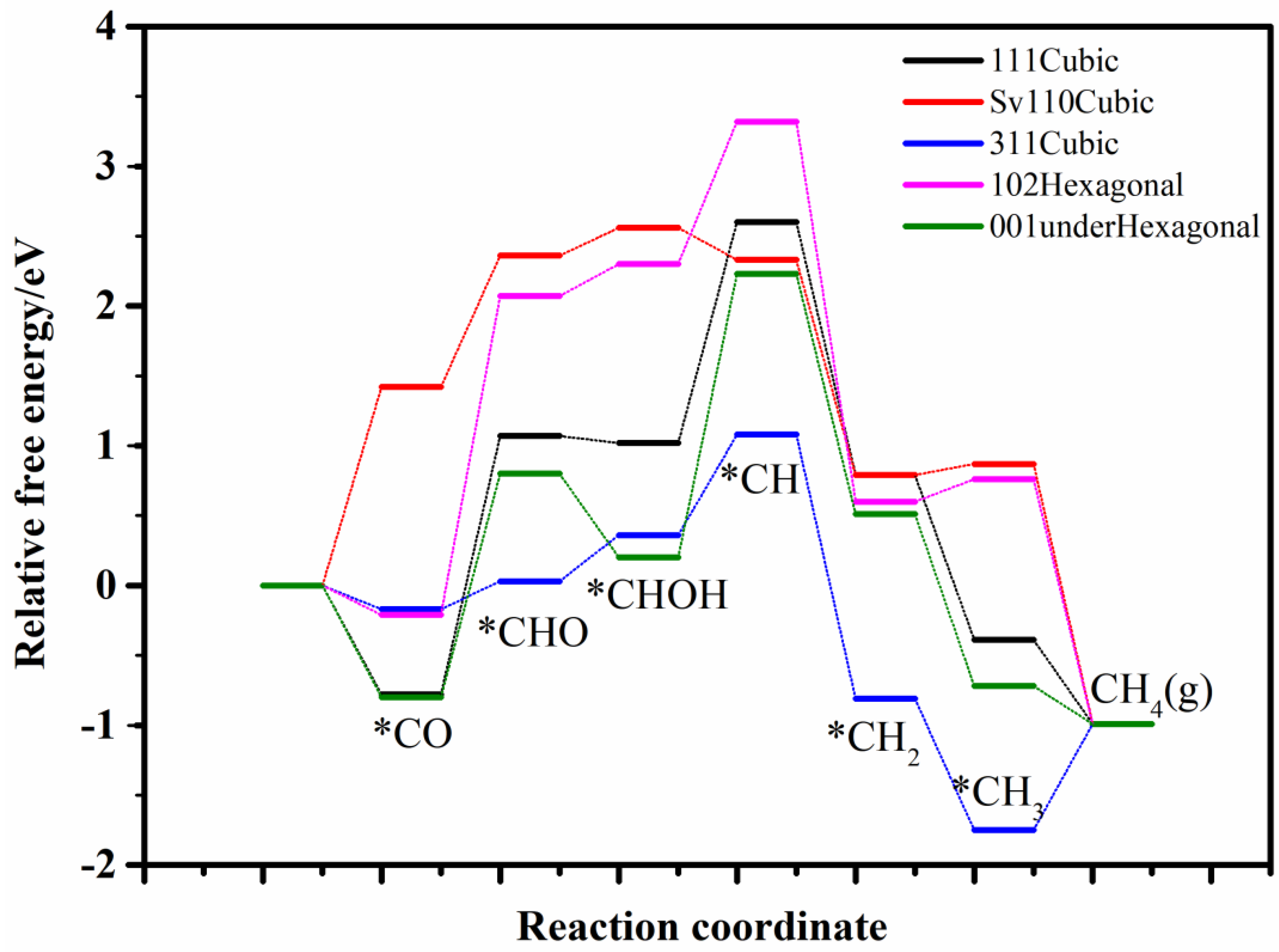 Catalysts 14 00688 g004