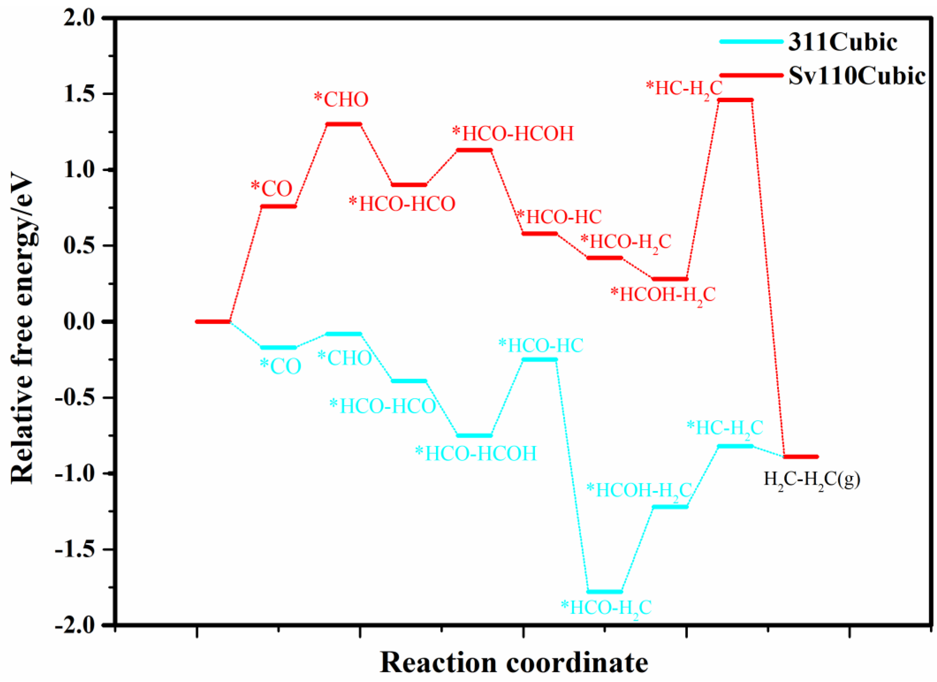 Catalysts 14 00688 g005