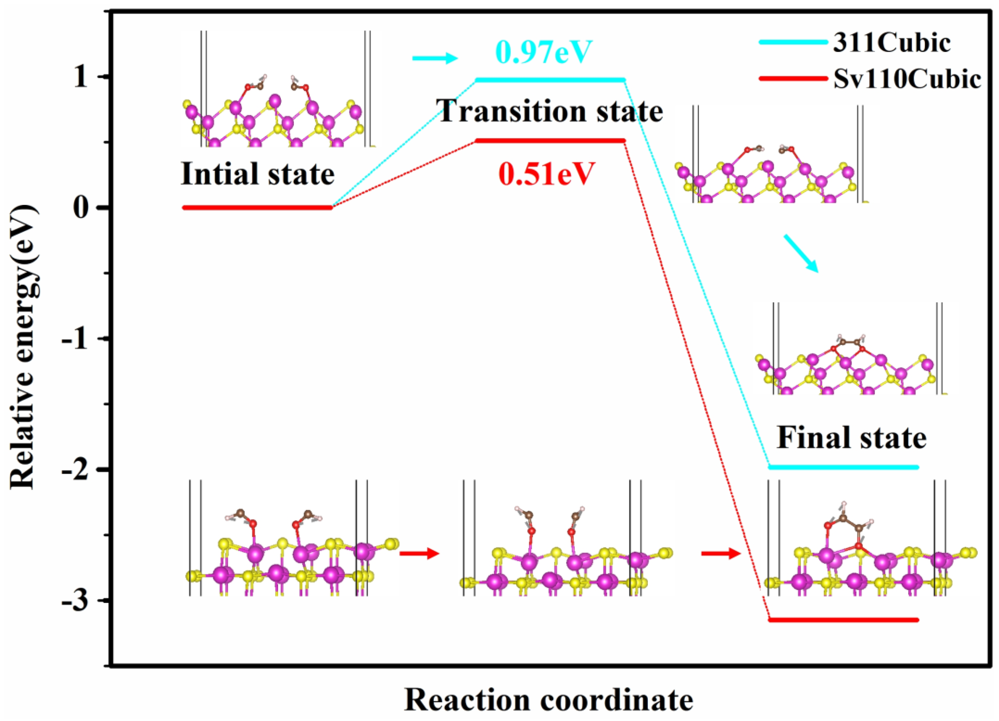 Catalysts 14 00688 g007