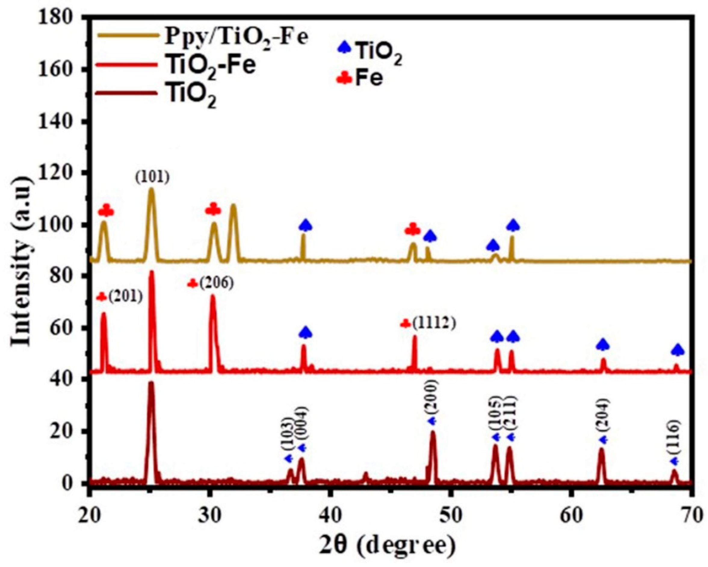 Catalysts 14 00692 g002 Catalysts 14 00692 g002