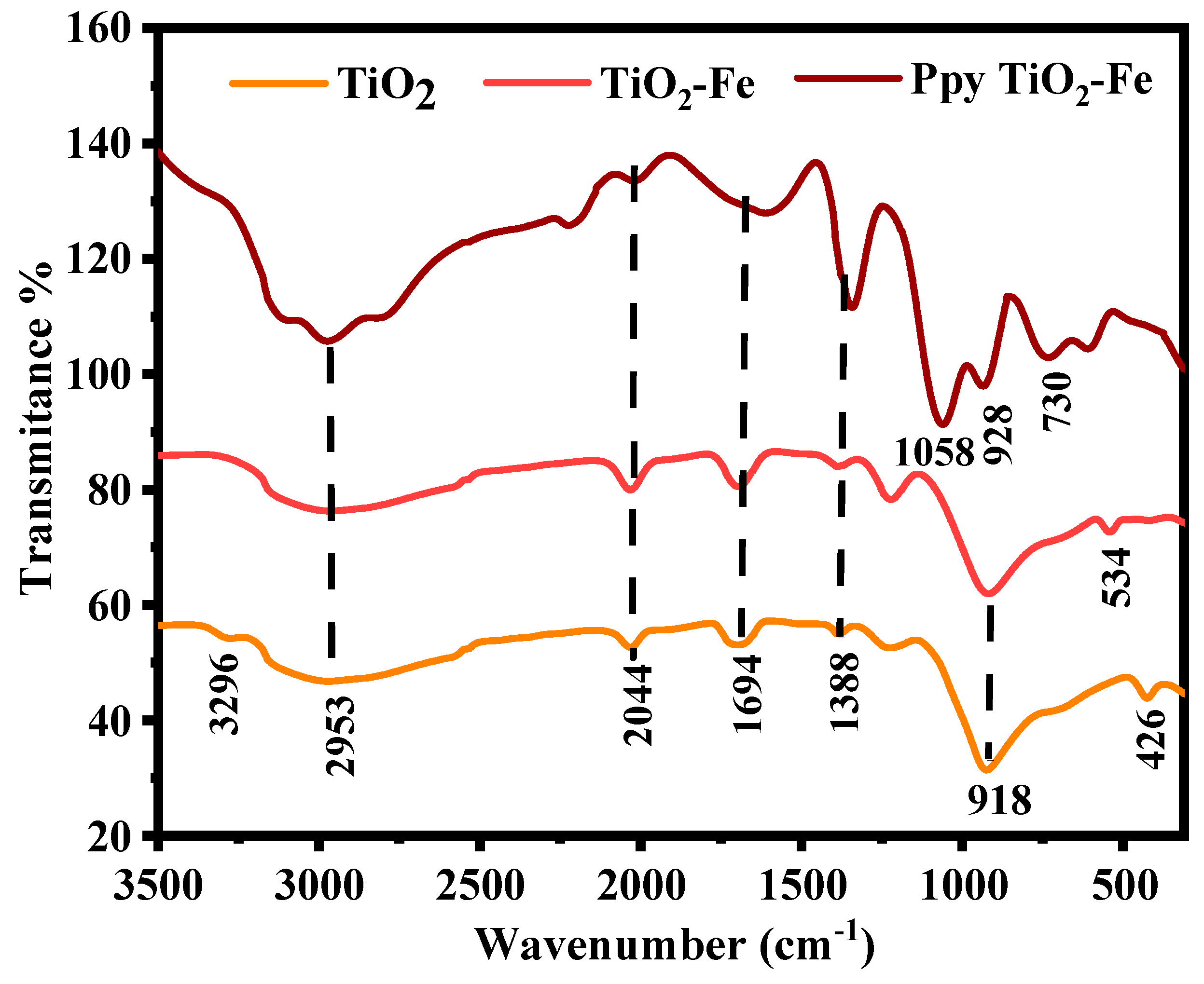Catalysts 14 00692 g003 Catalysts 14 00692 g003