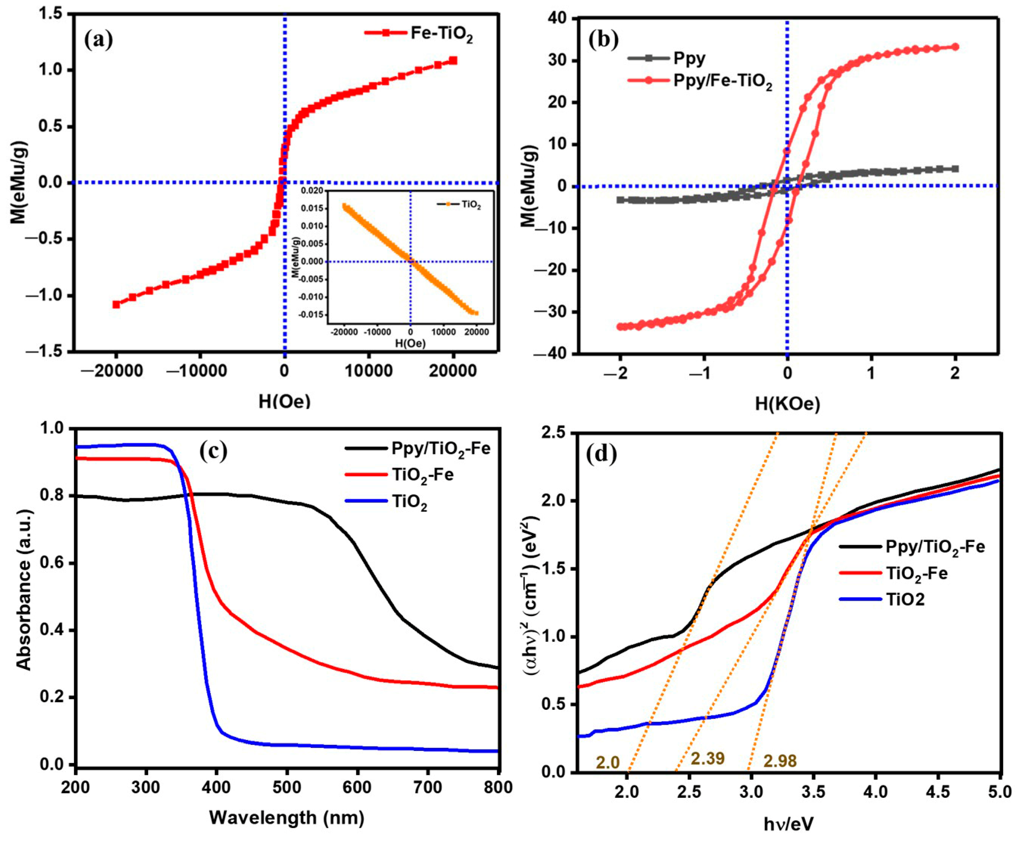 Catalysts 14 00692 g005 Catalysts 14 00692 g005