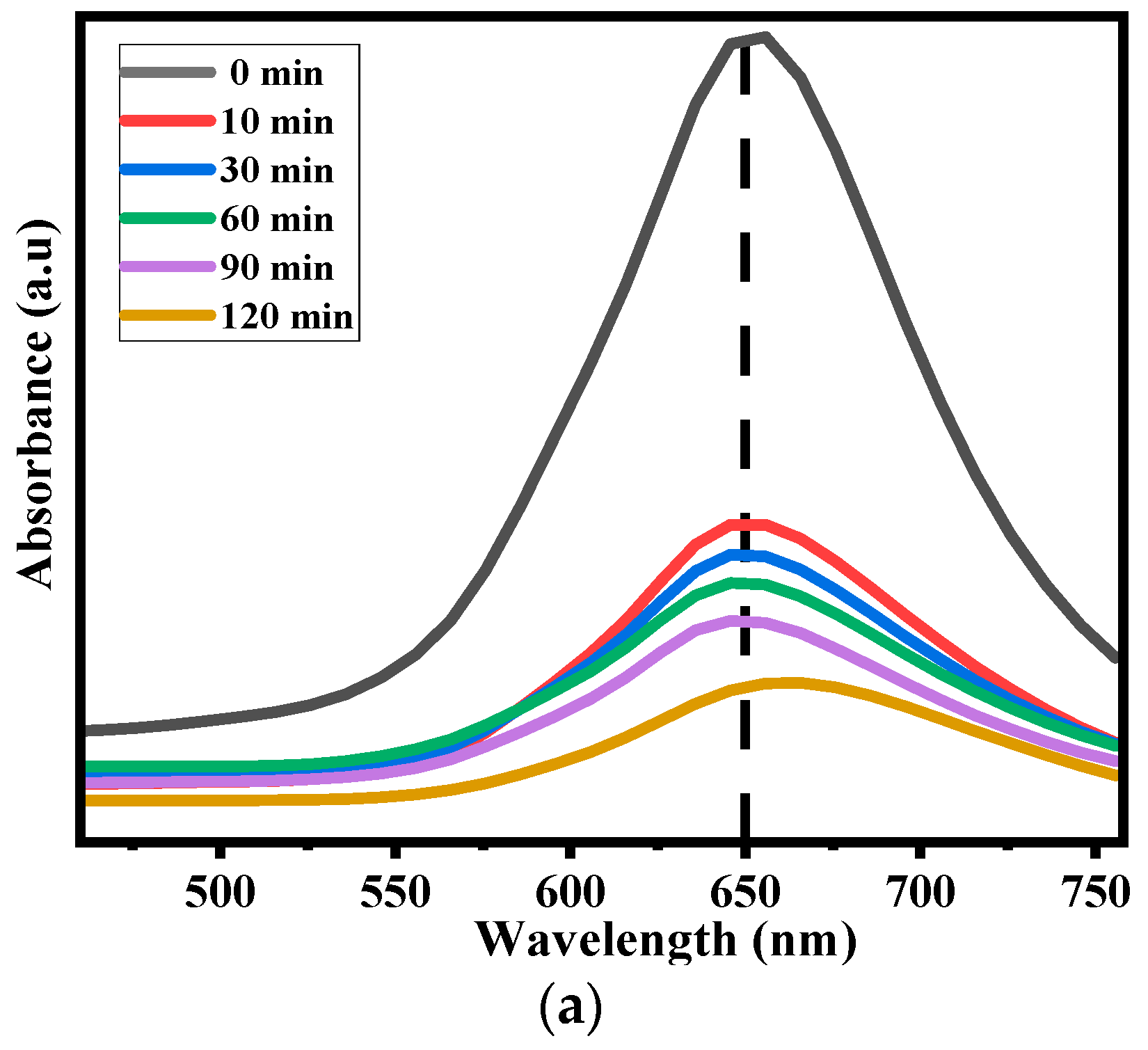 Catalysts 14 00692 g007a Catalysts 14 00692 g007a
