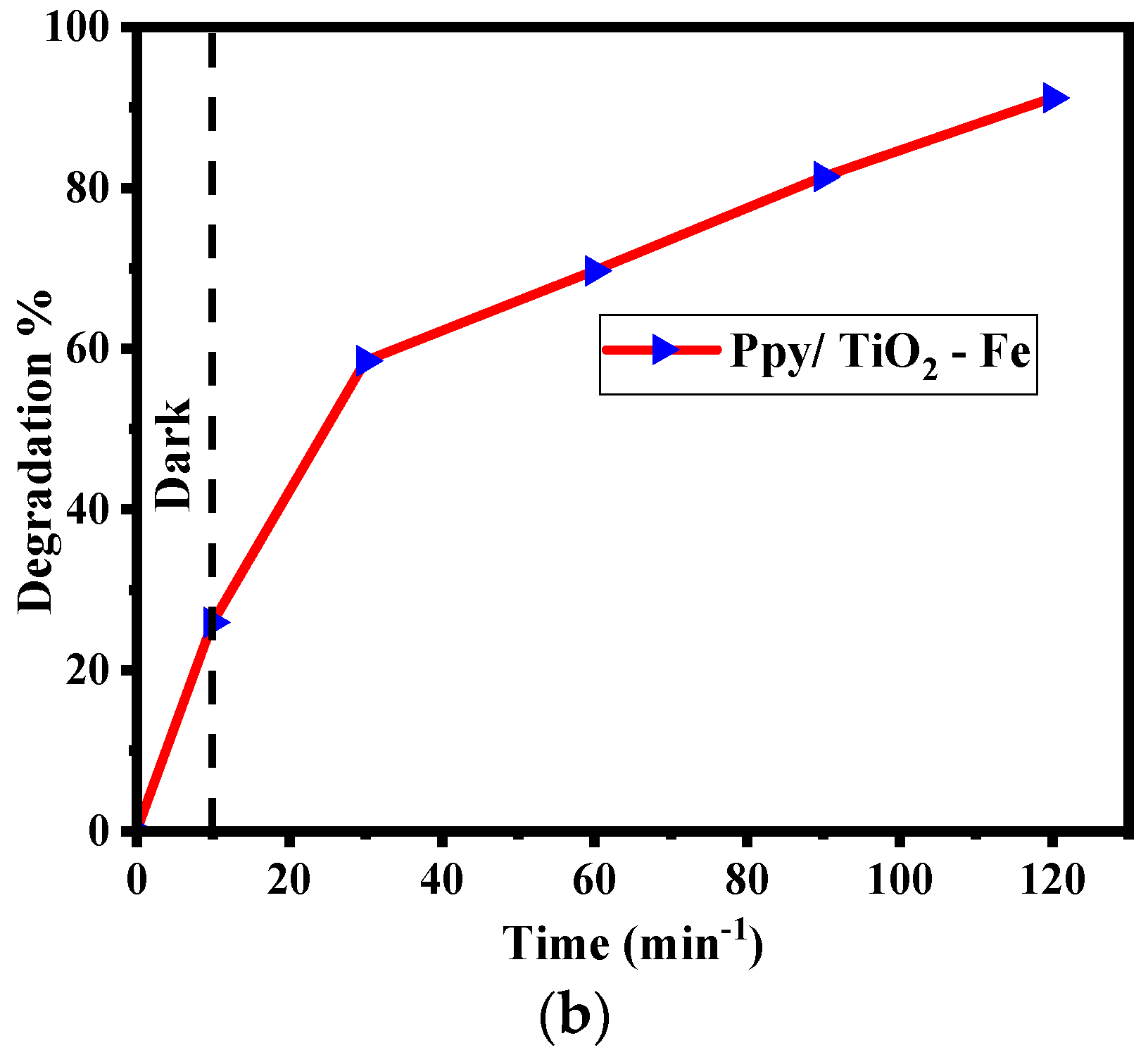 Catalysts 14 00692 g007b Catalysts 14 00692 g007b