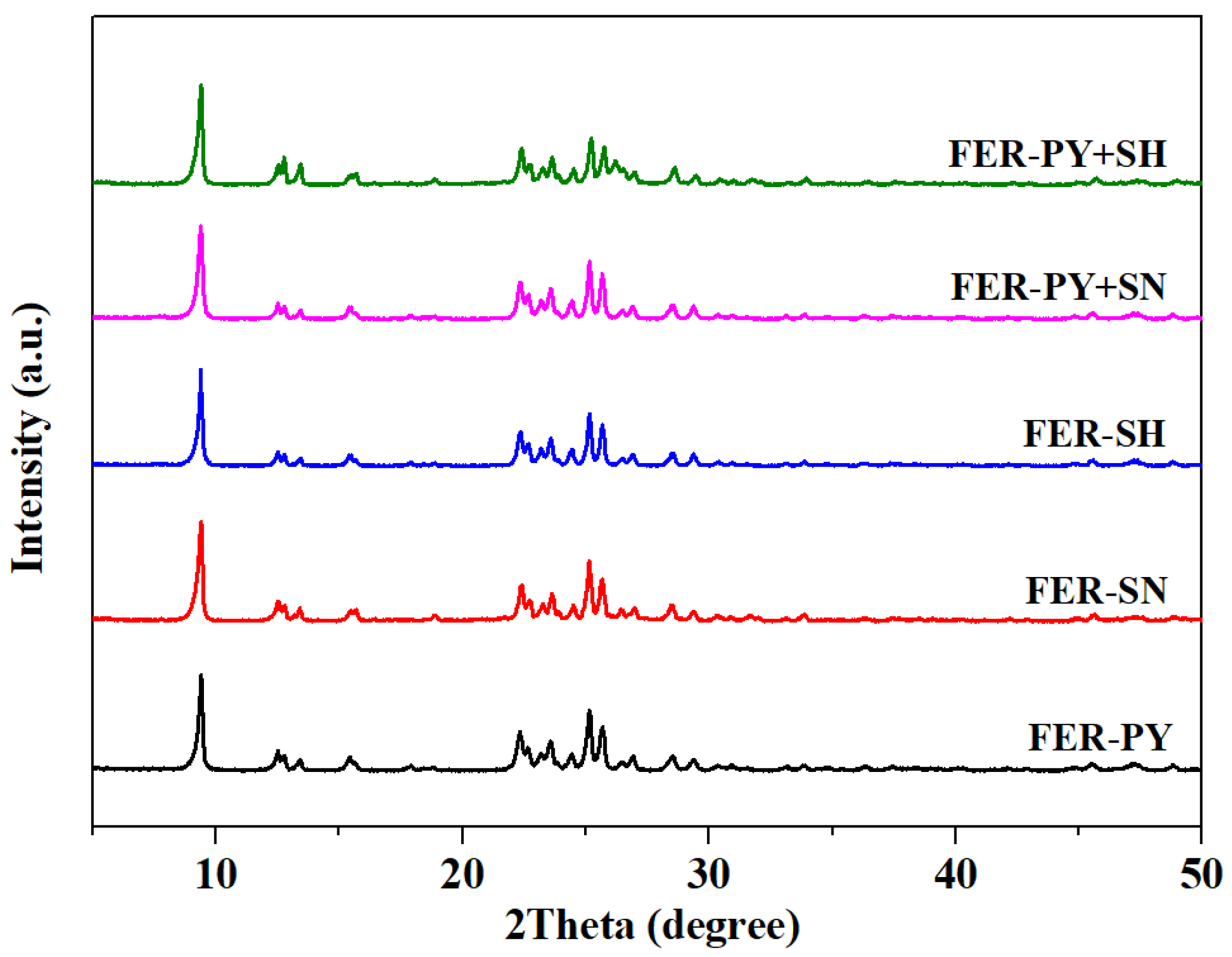 Catalysts 14 00697 g001 Catalysts 14 00697 g001