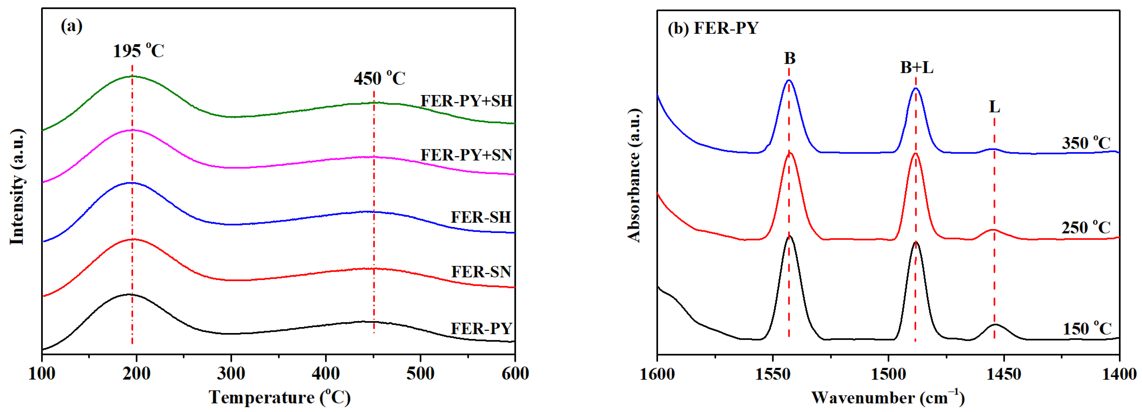 Catalysts 14 00697 g003a Catalysts 14 00697 g003a