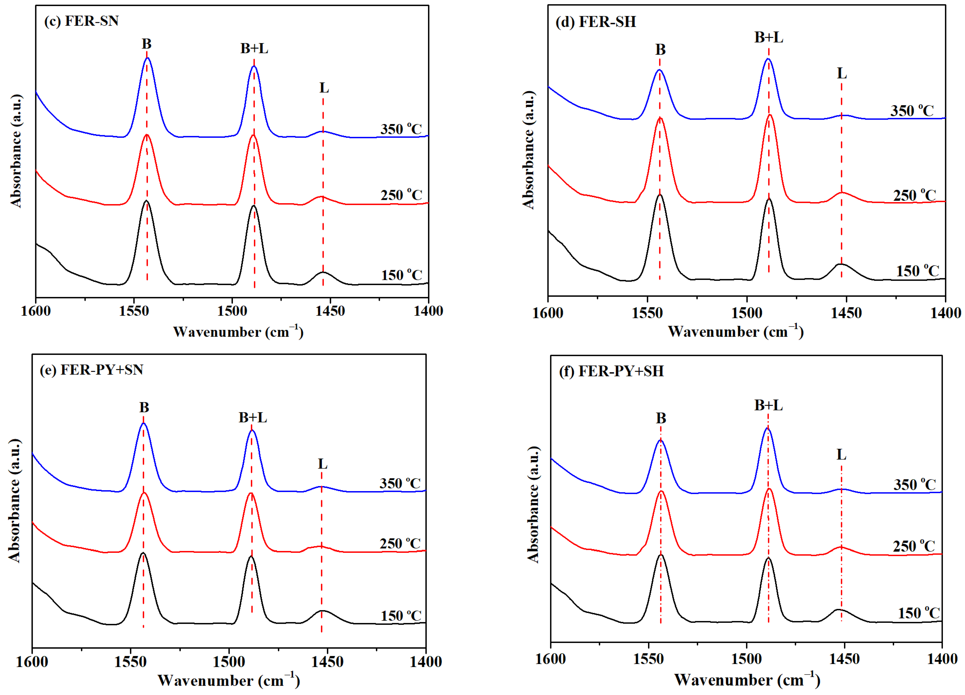 Catalysts 14 00697 g003b Catalysts 14 00697 g003b
