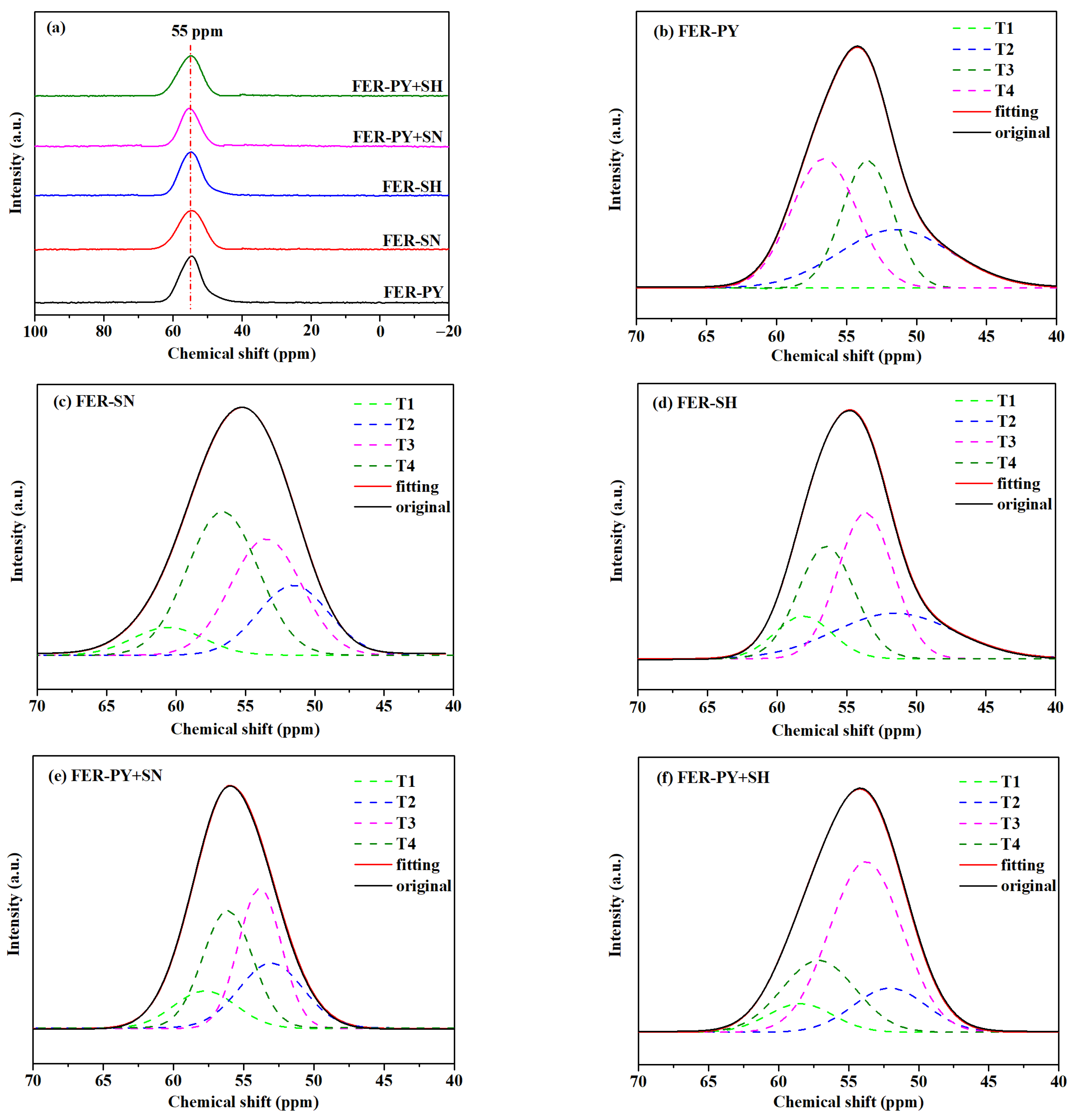 Catalysts 14 00697 g005 Catalysts 14 00697 g005