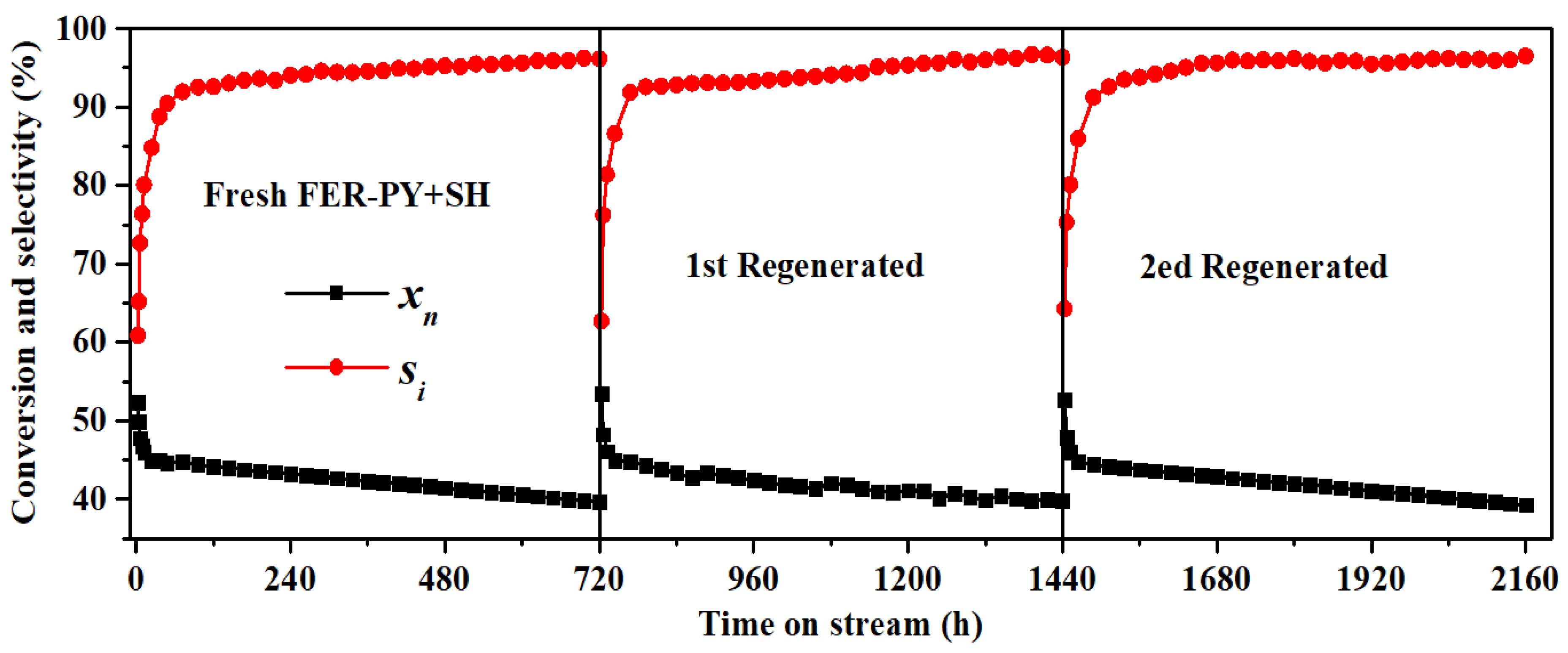 Catalysts 14 00697 g009 Catalysts 14 00697 g009