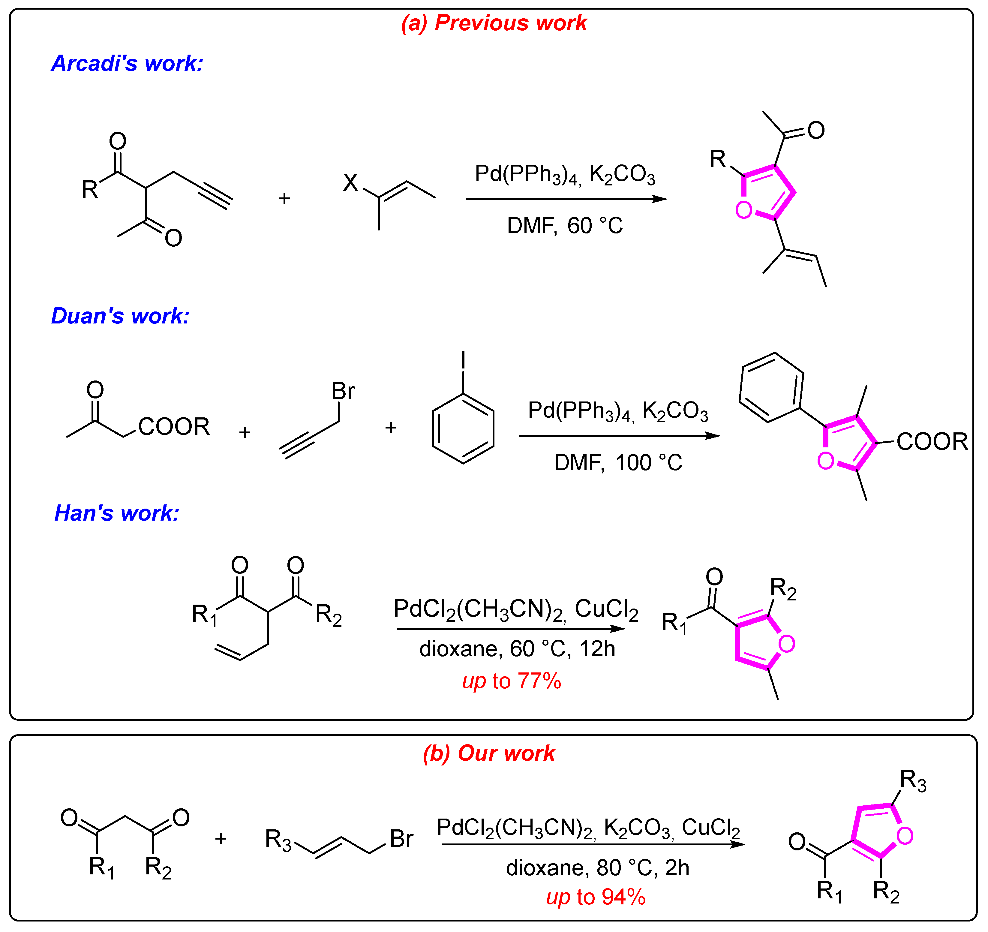 Catalysts 14 00712 sch001