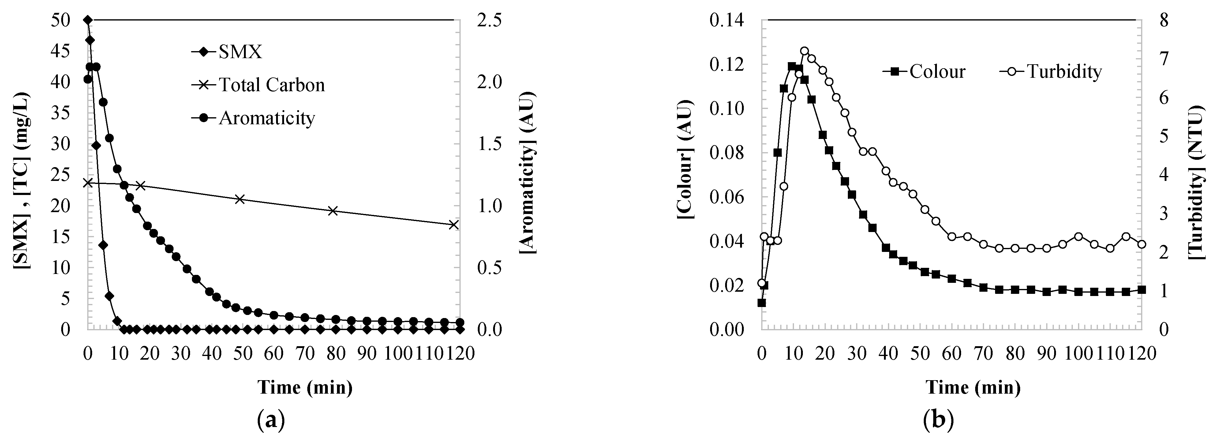 Catalysts 14 00718 g001 Catalysts 14 00718 g001