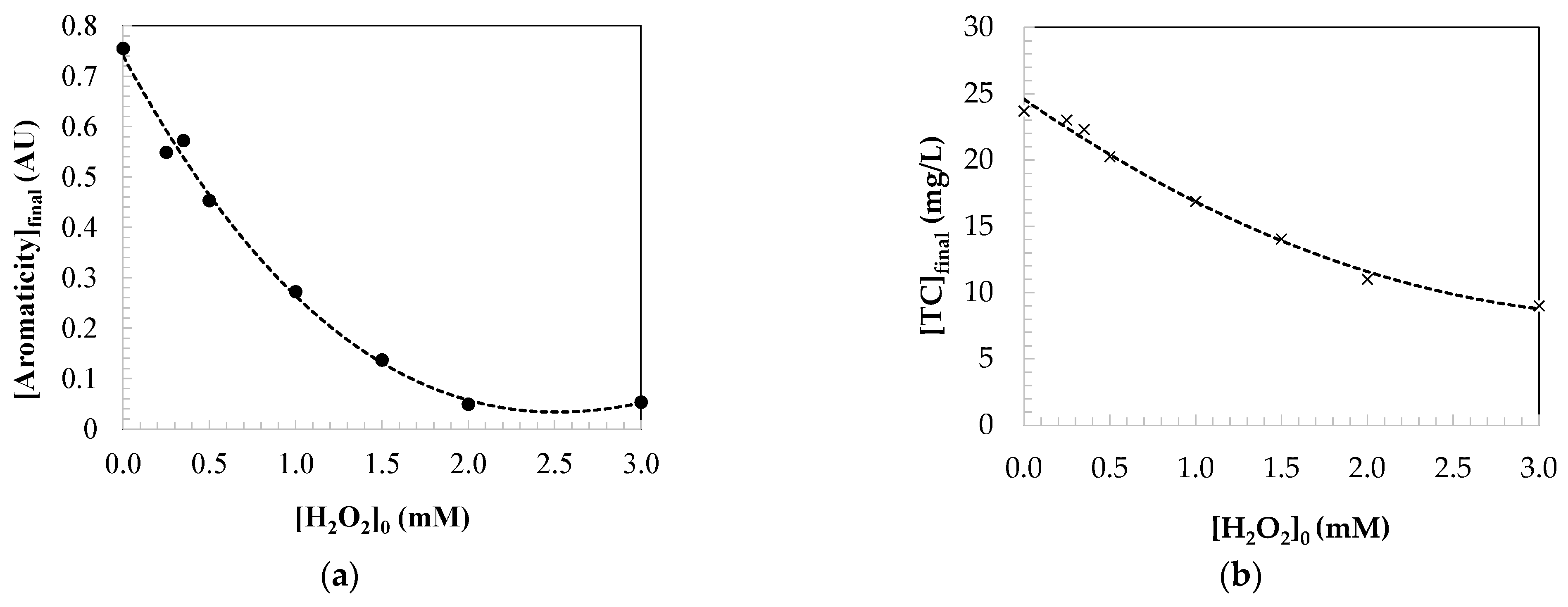 Catalysts 14 00718 g002 Catalysts 14 00718 g002
