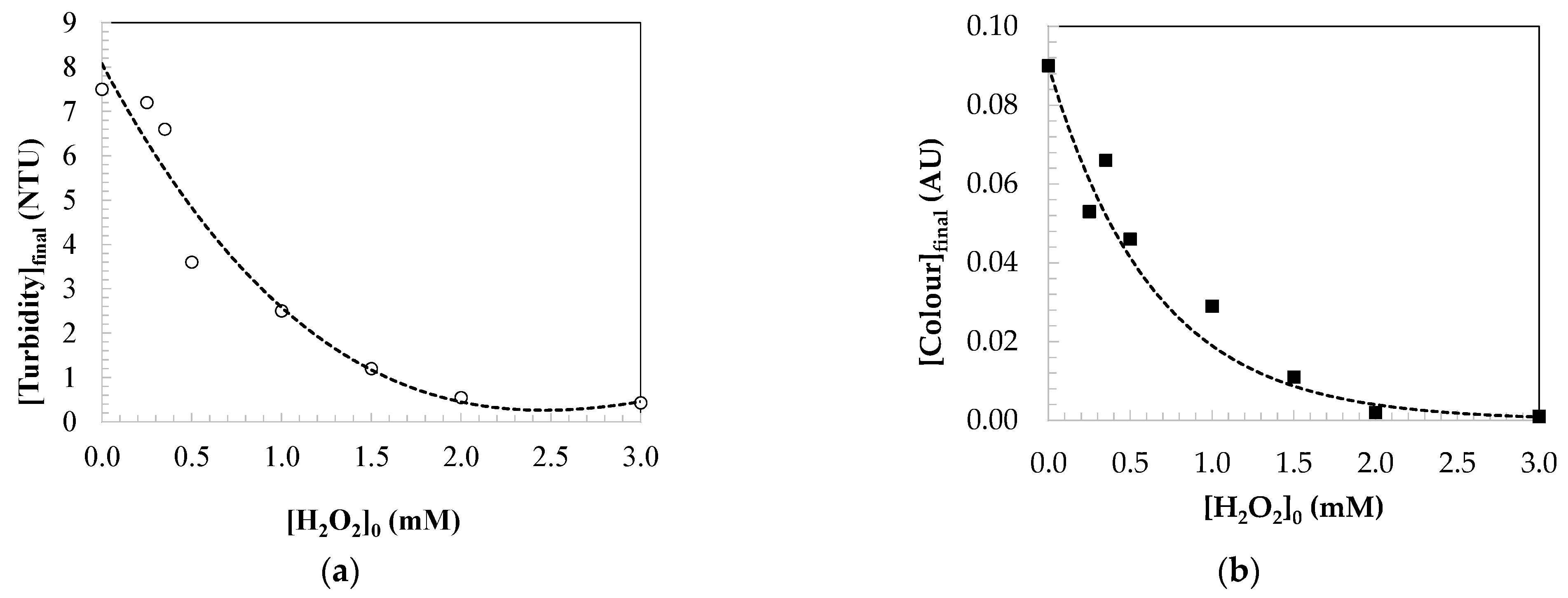 Catalysts 14 00718 g003 Catalysts 14 00718 g003