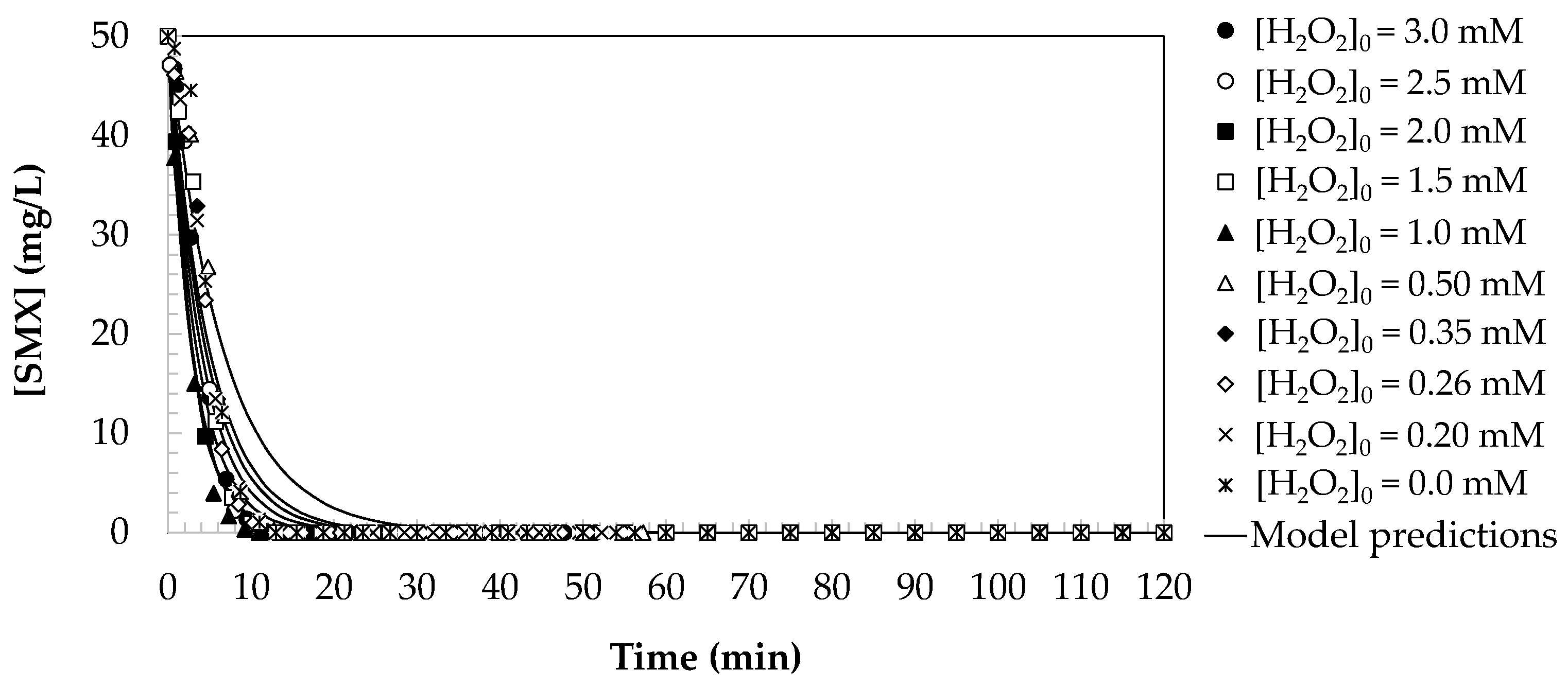 Catalysts 14 00718 g004 Catalysts 14 00718 g004