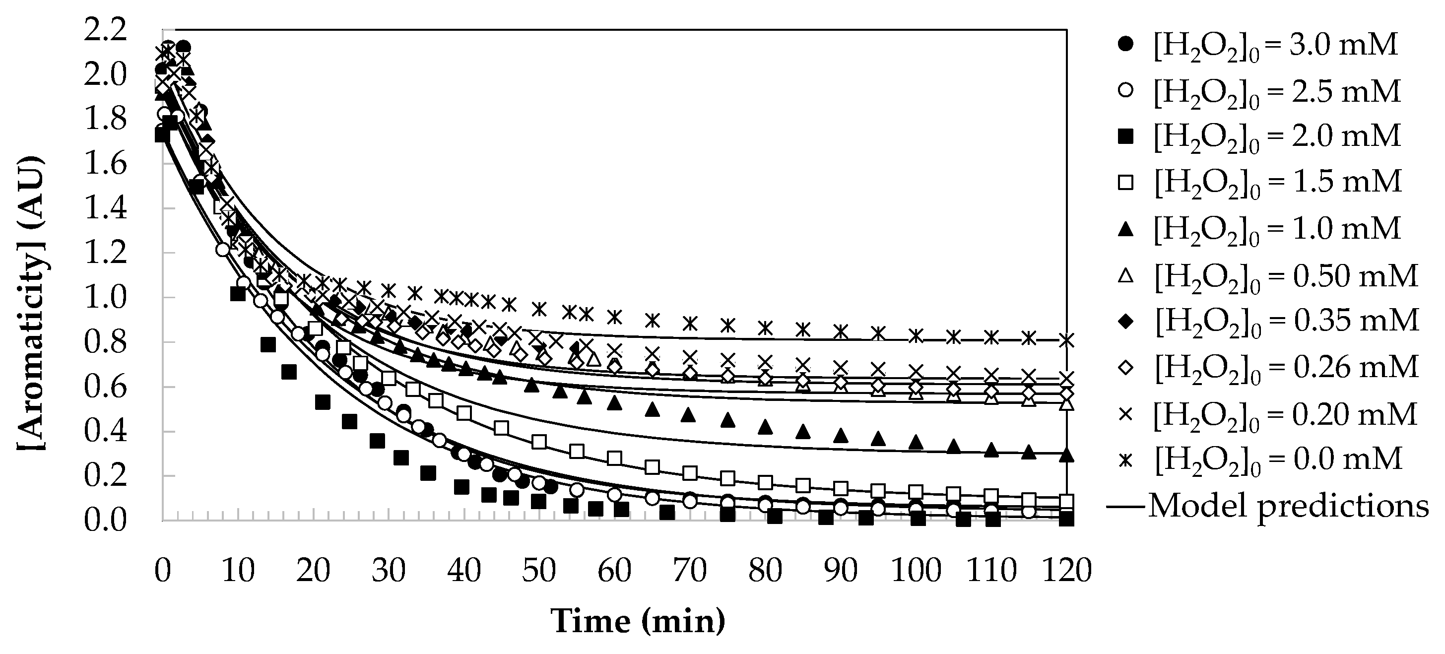 Catalysts 14 00718 g005 Catalysts 14 00718 g005