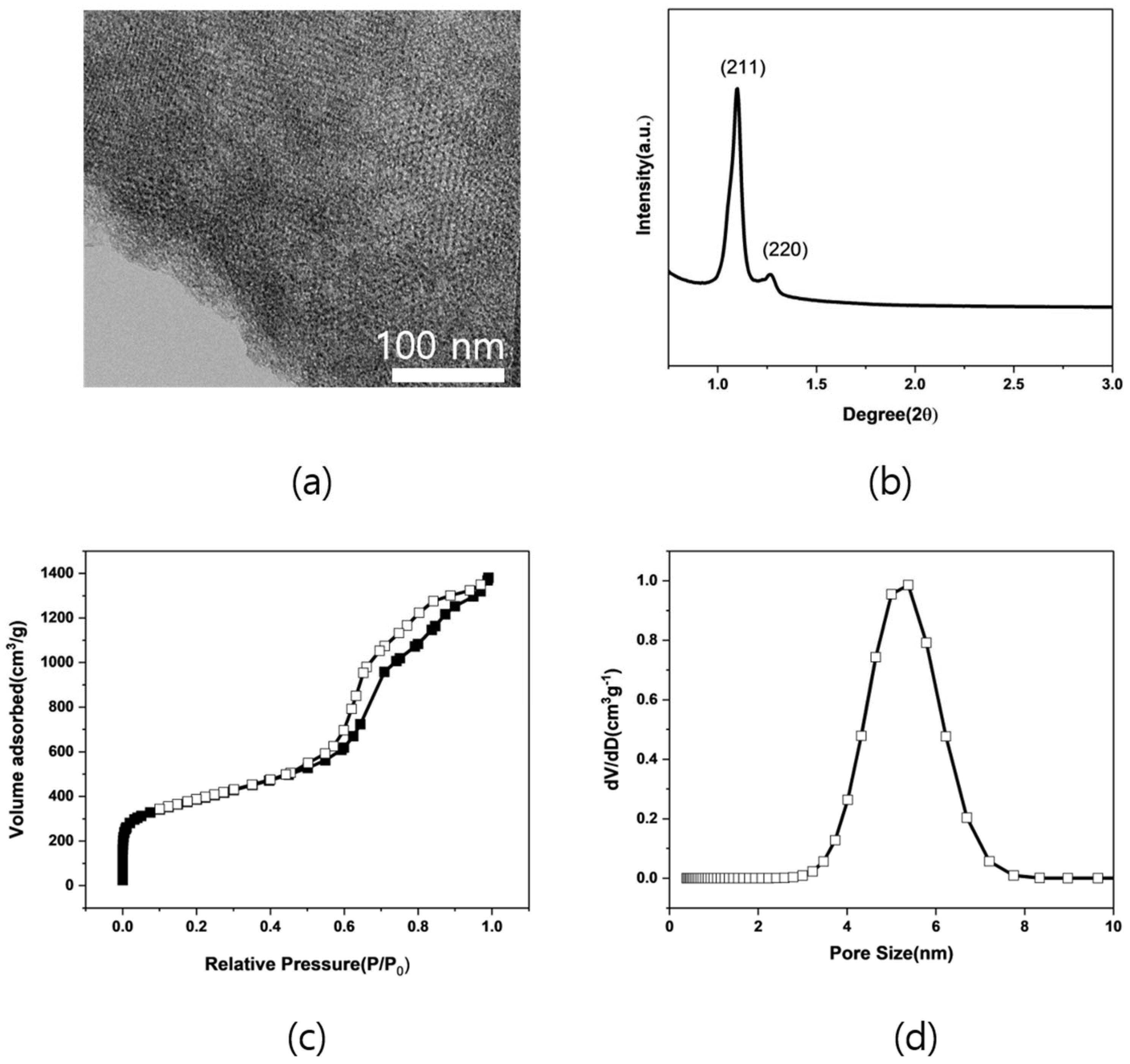 Catalysts 14 00720 g002