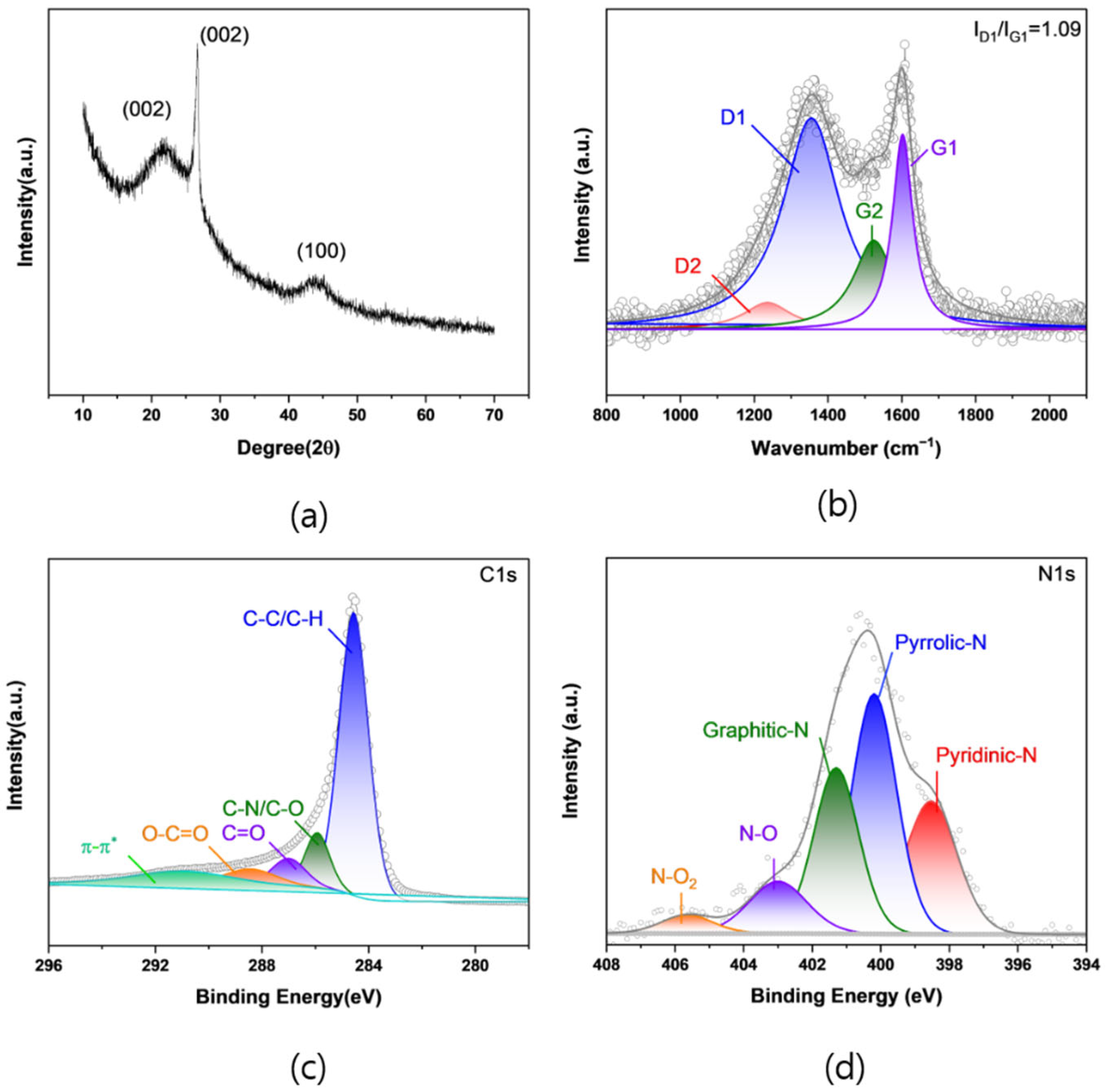 Catalysts 14 00720 g003