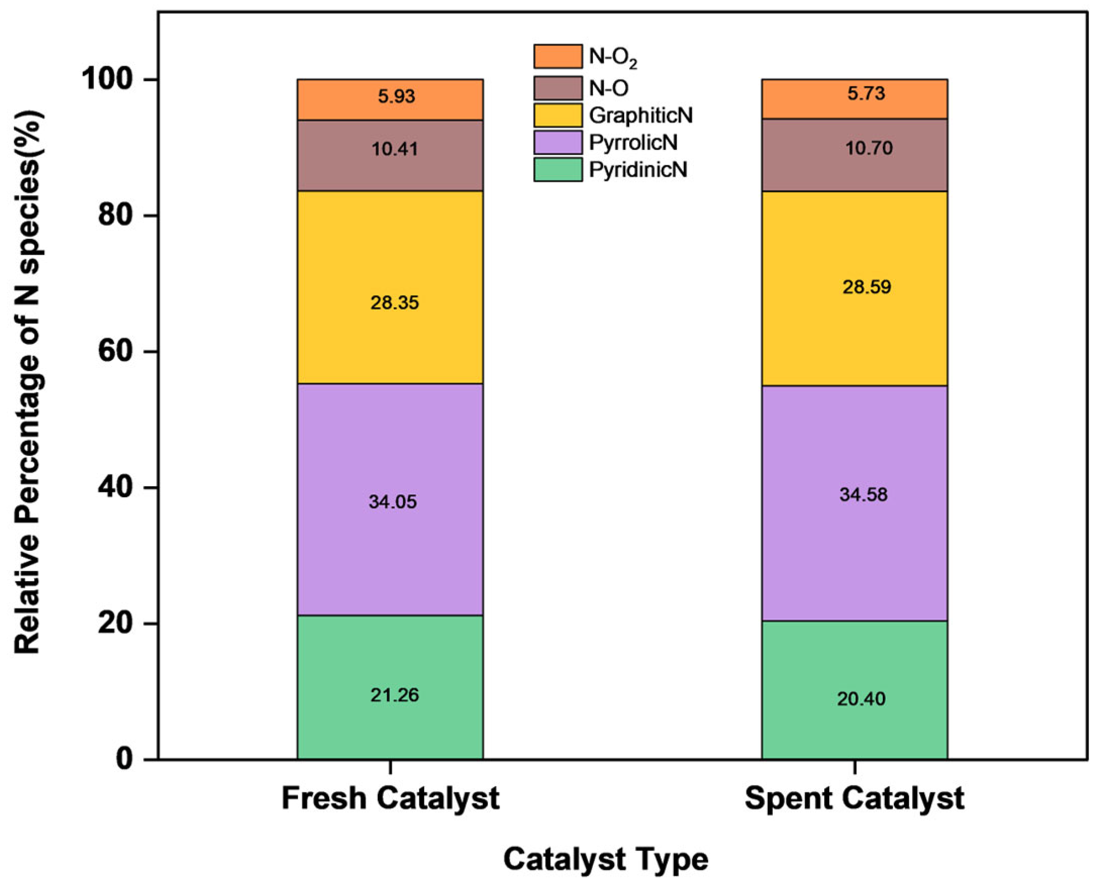 Catalysts 14 00720 g007