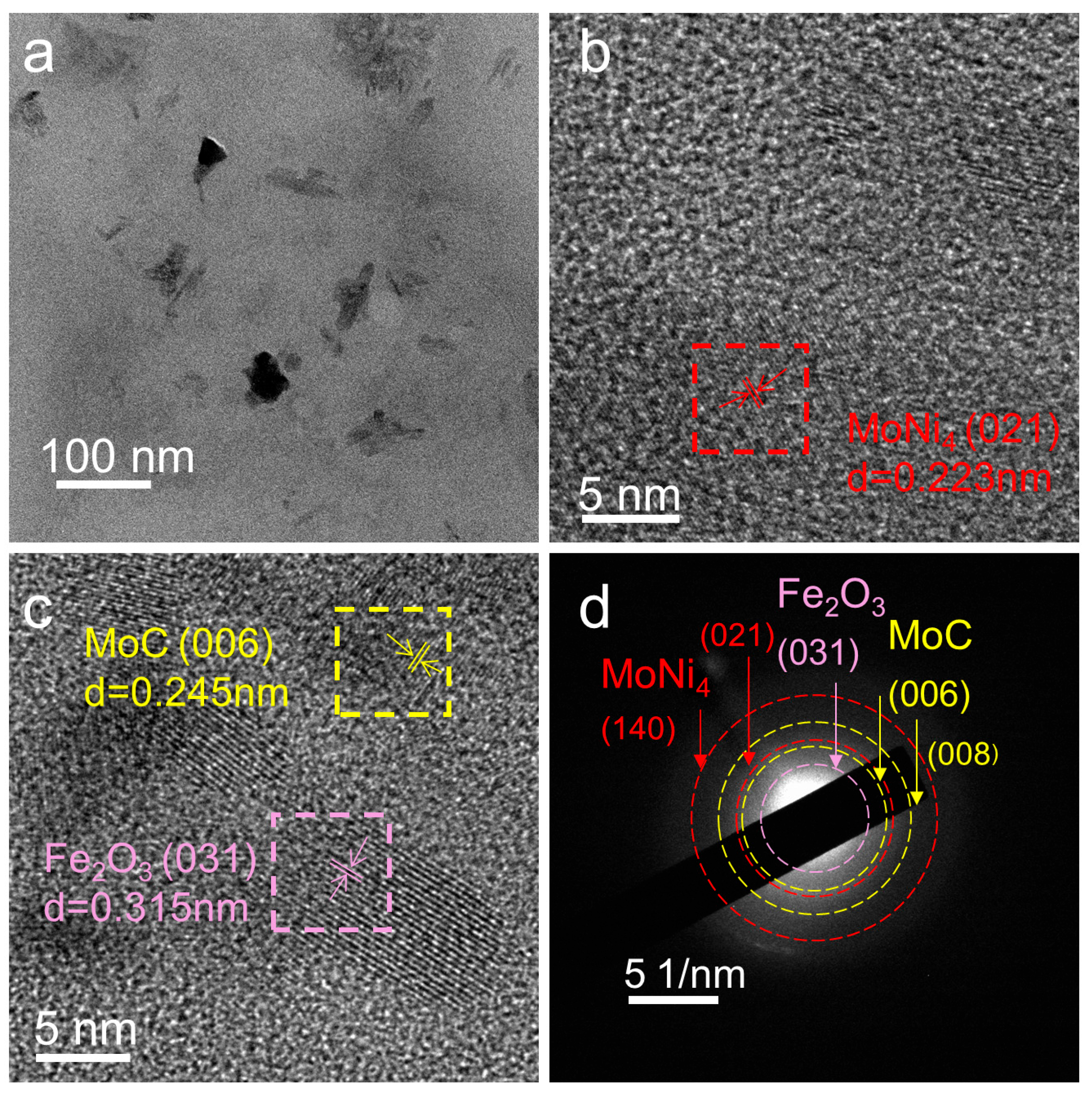 Catalysts 14 00730 g003 Catalysts 14 00730 g003