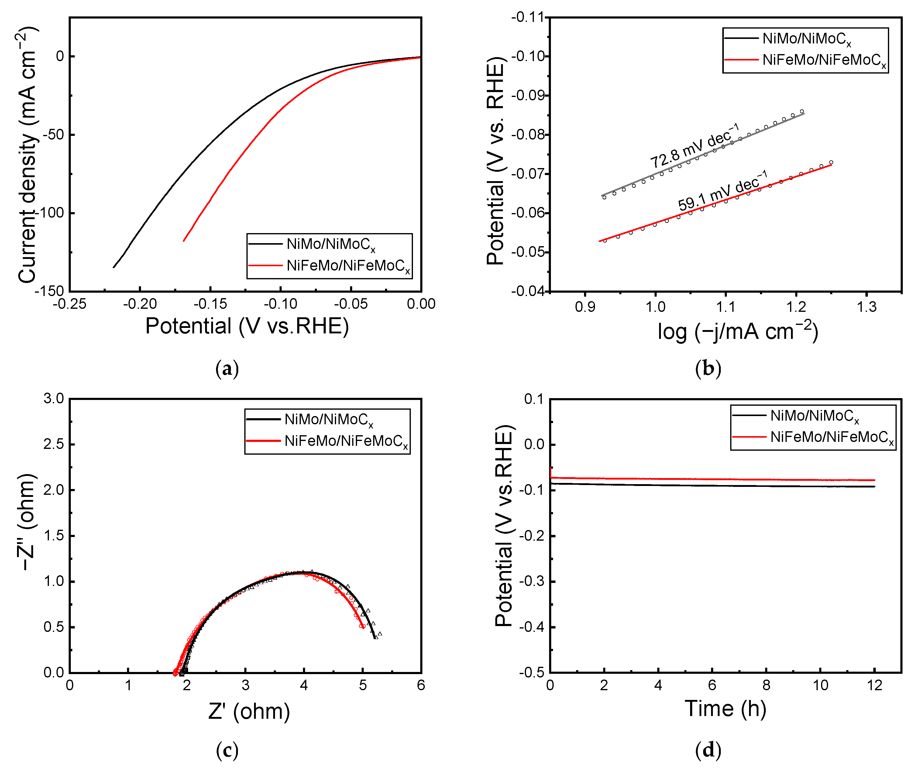 Catalysts 14 00730 g004 Catalysts 14 00730 g004