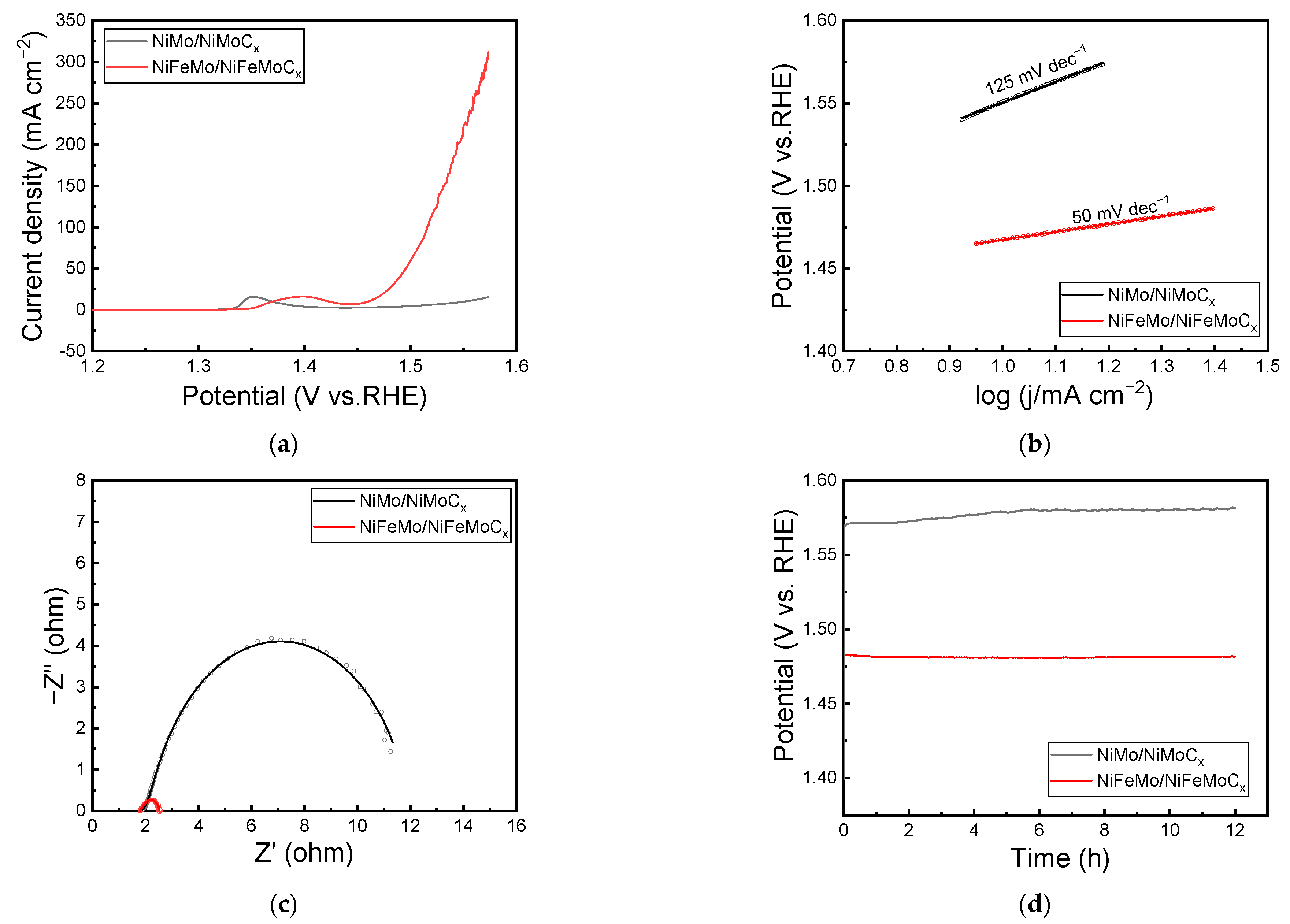 Catalysts 14 00730 g005 Catalysts 14 00730 g005
