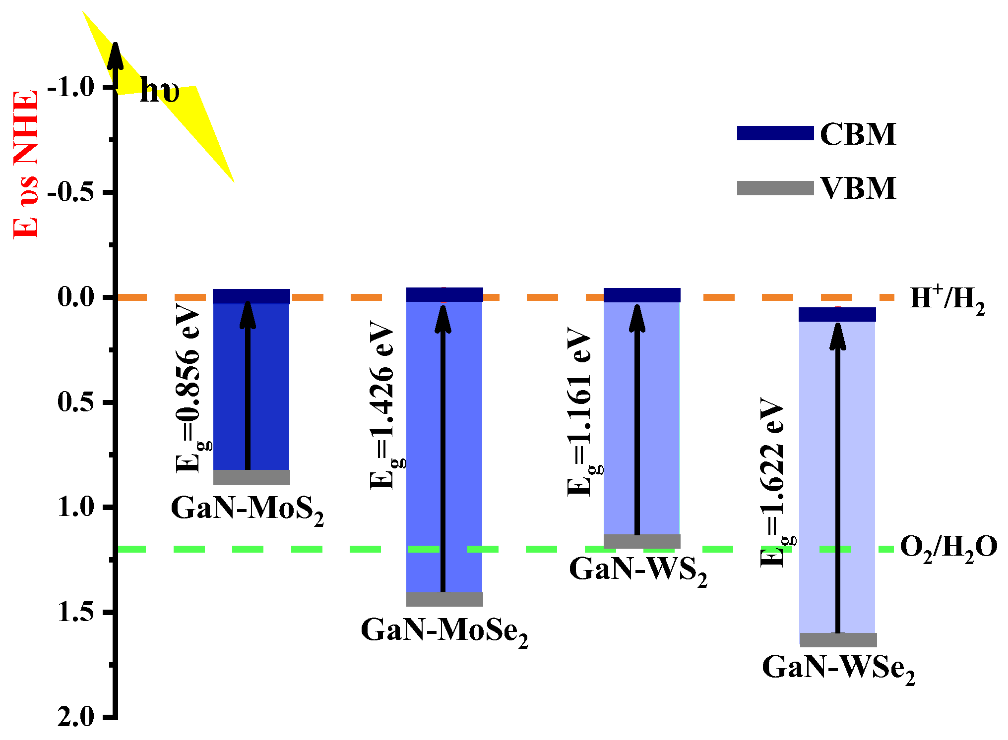 Catalysts 14 00732 g003