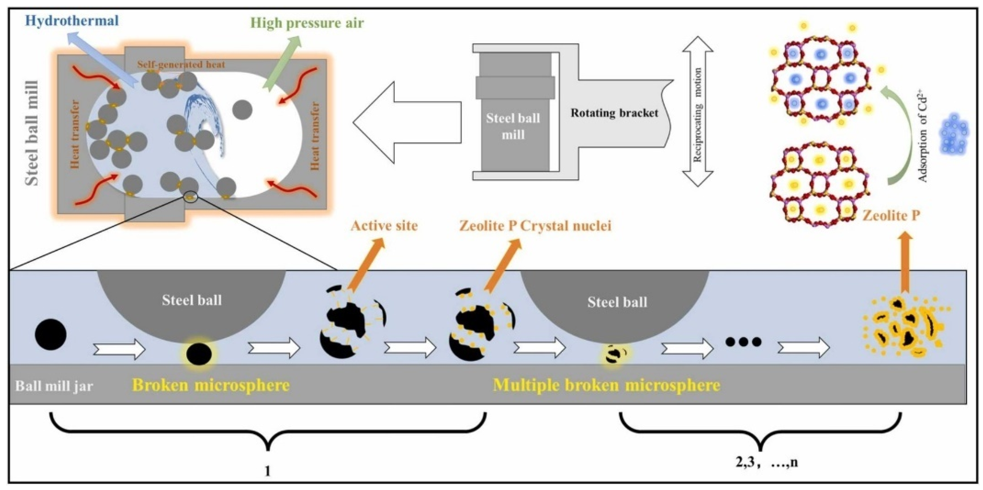 Catalysts 14 00734 g005