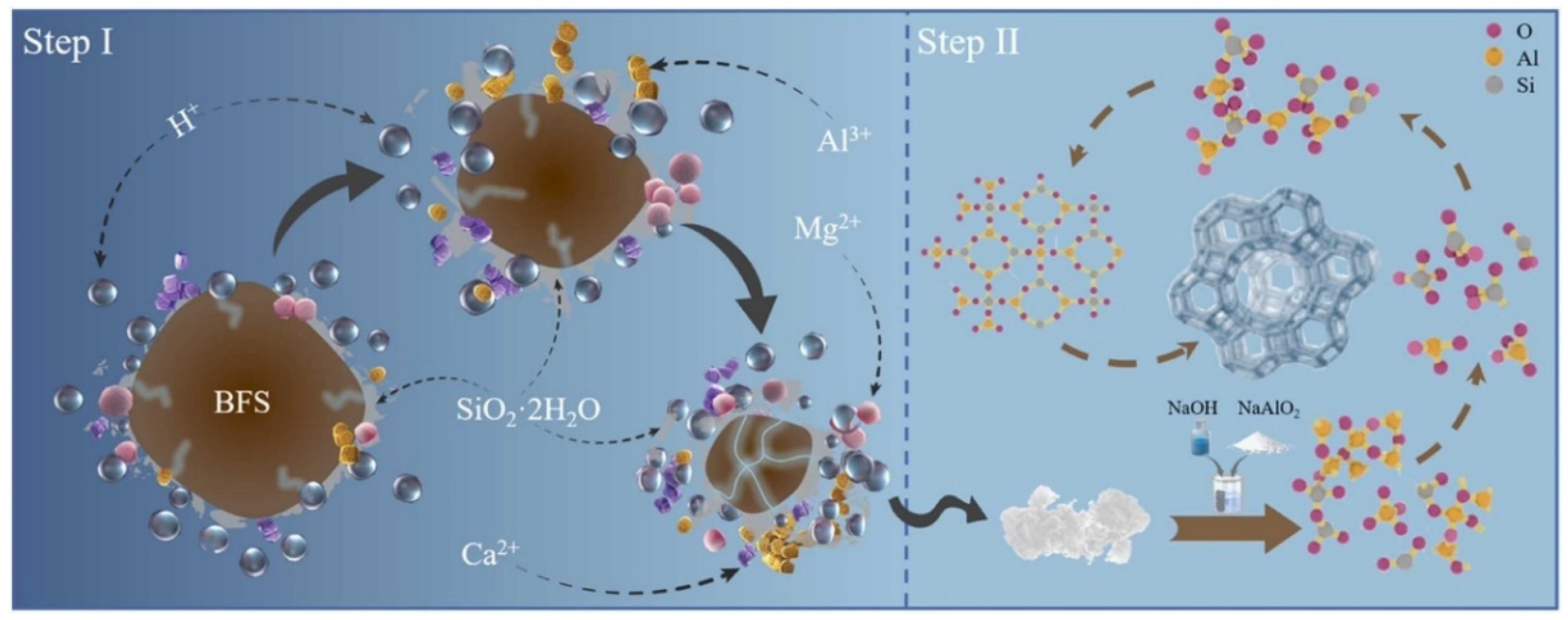 Catalysts 14 00734 g006