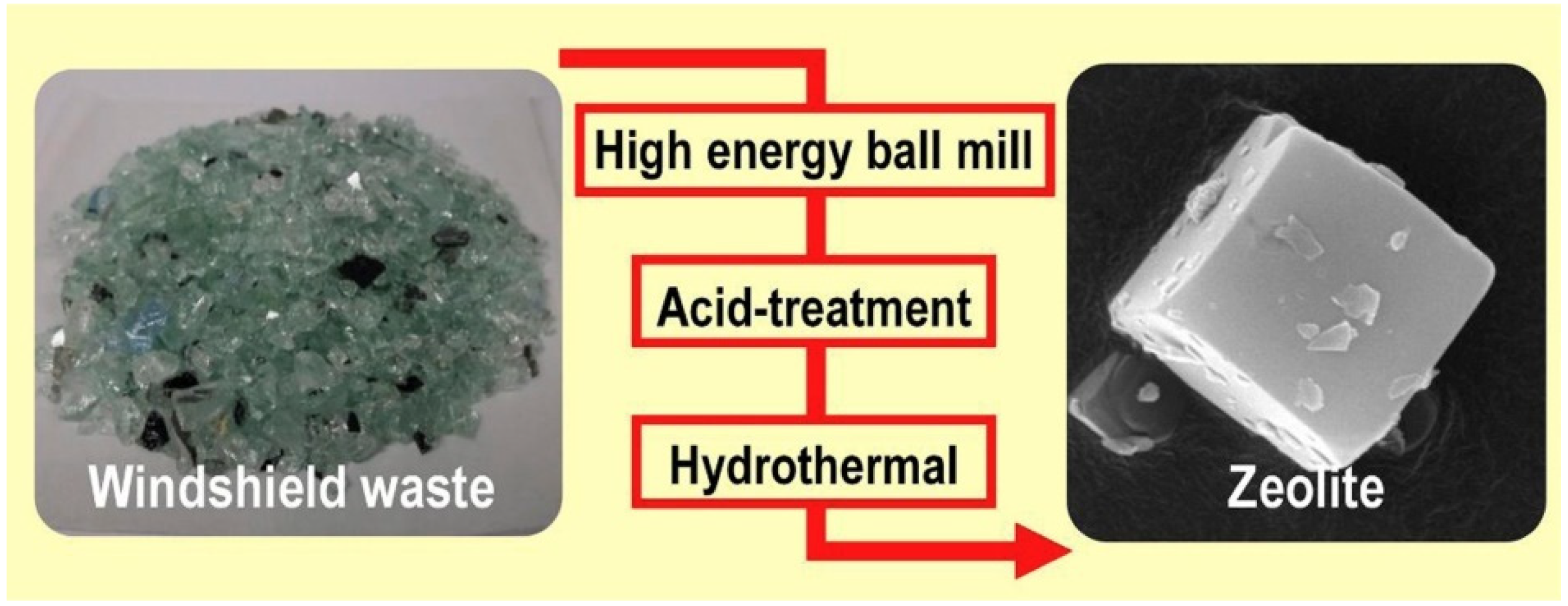 Catalysts 14 00734 g007