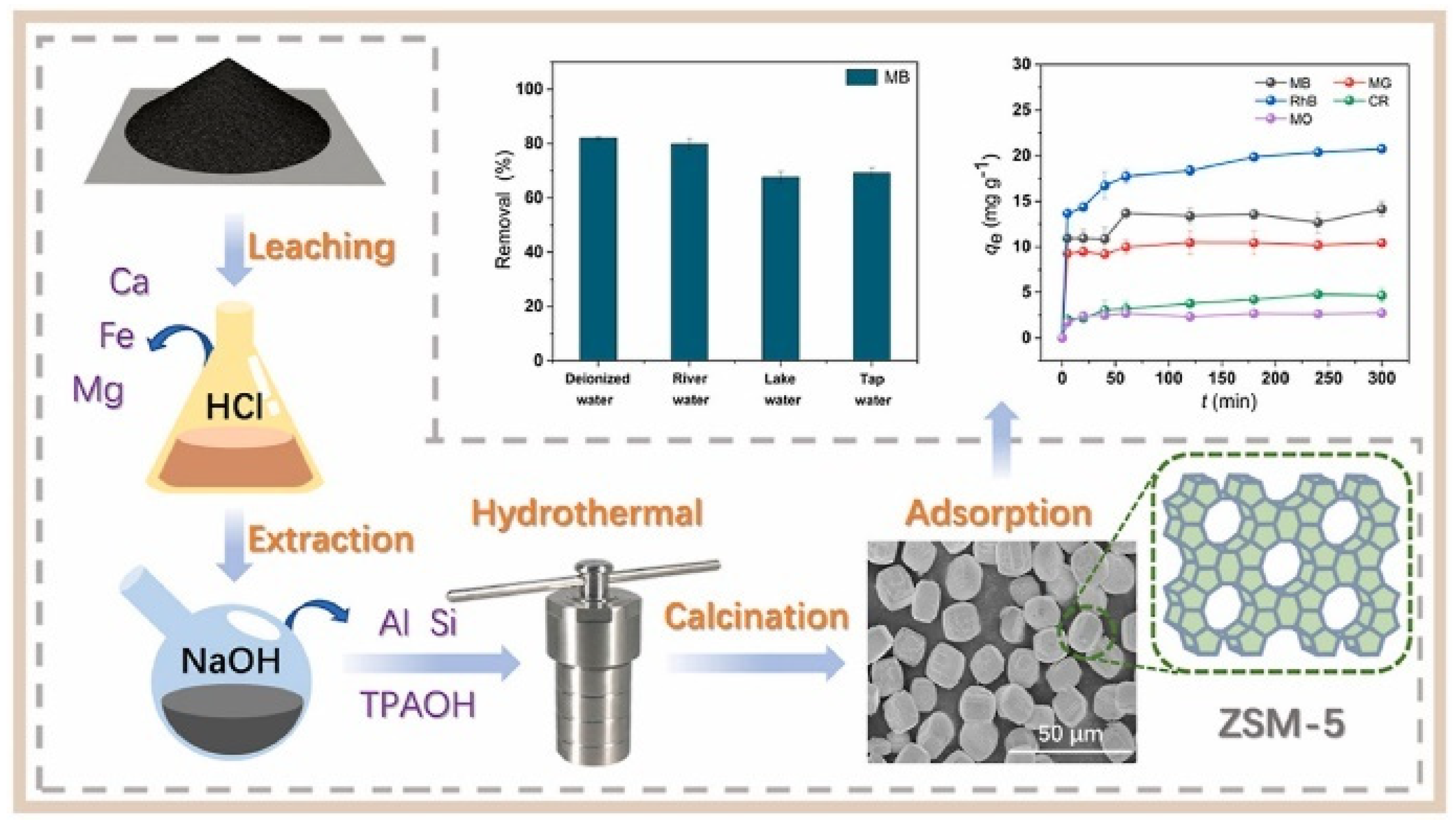 Catalysts 14 00734 g009