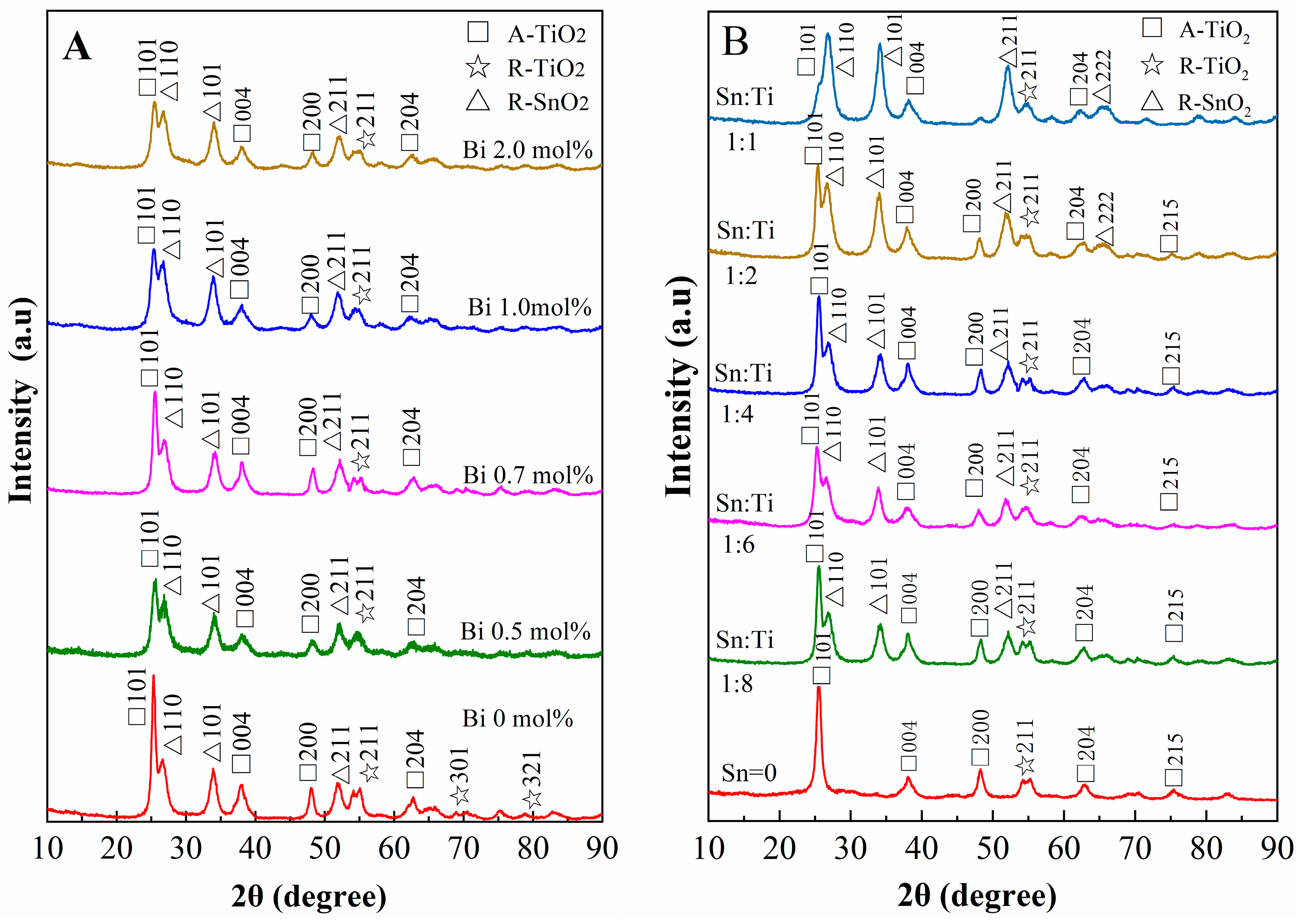 Catalysts 14 00735 g001 Catalysts 14 00735 g001