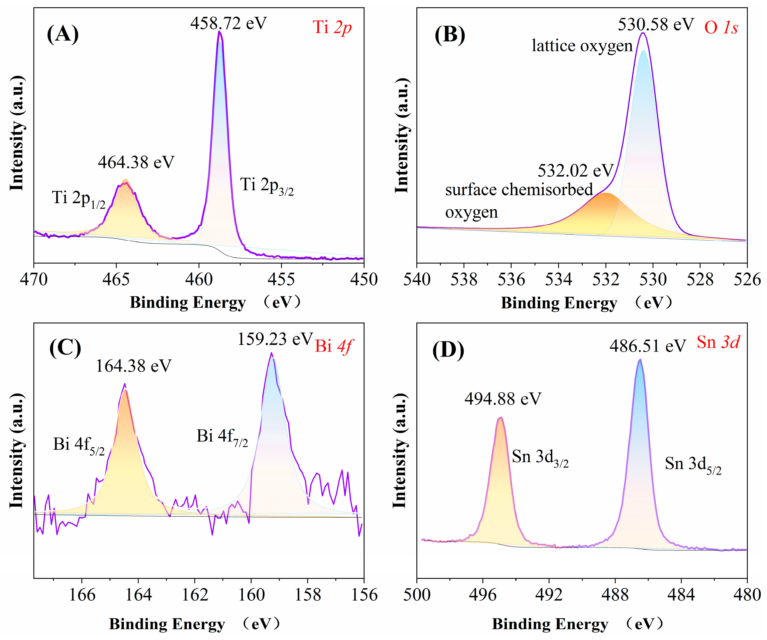 Catalysts 14 00735 g002a Catalysts 14 00735 g002a